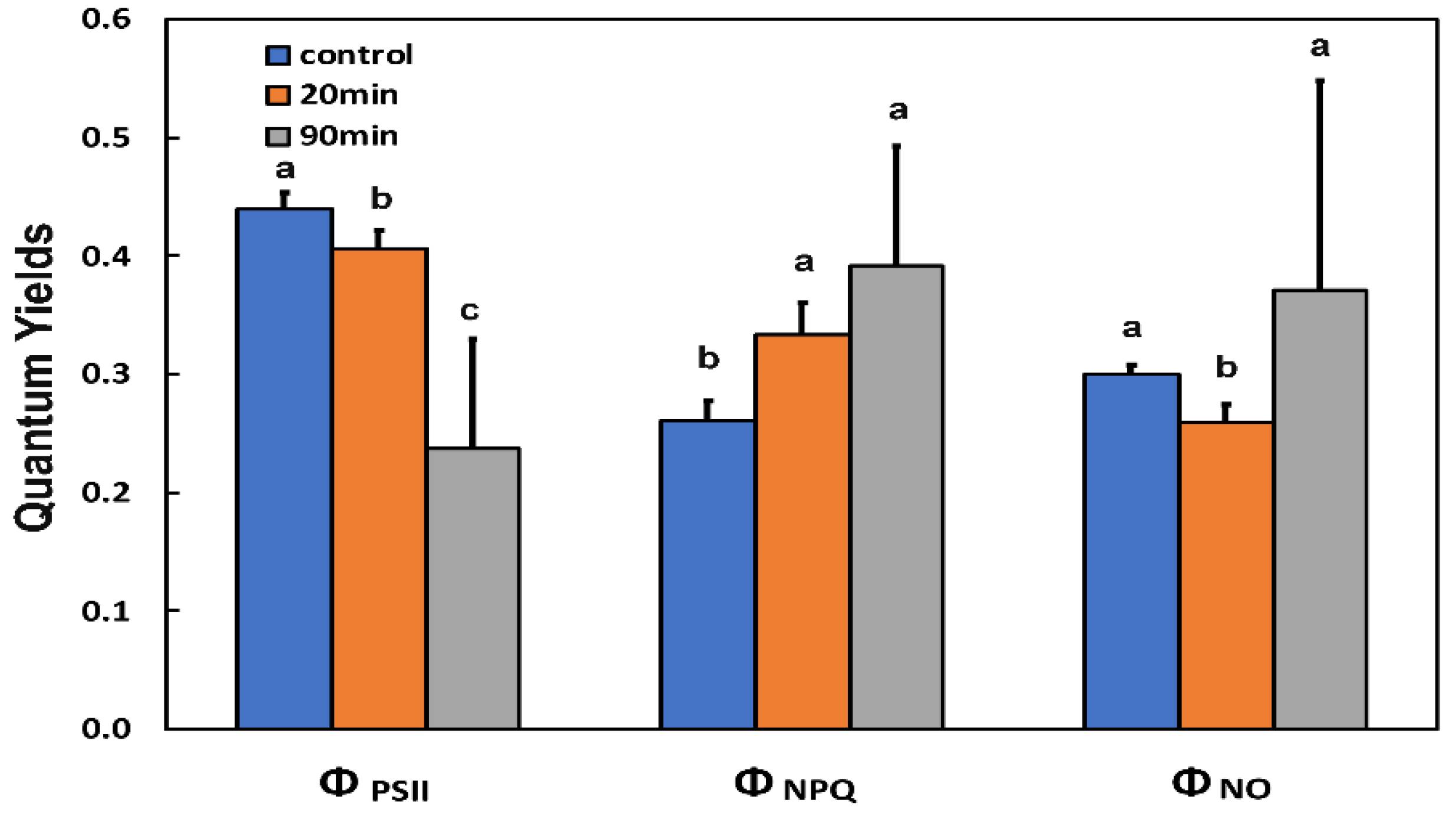 Insects 13 00409 g001 Insects 13 00409 g001