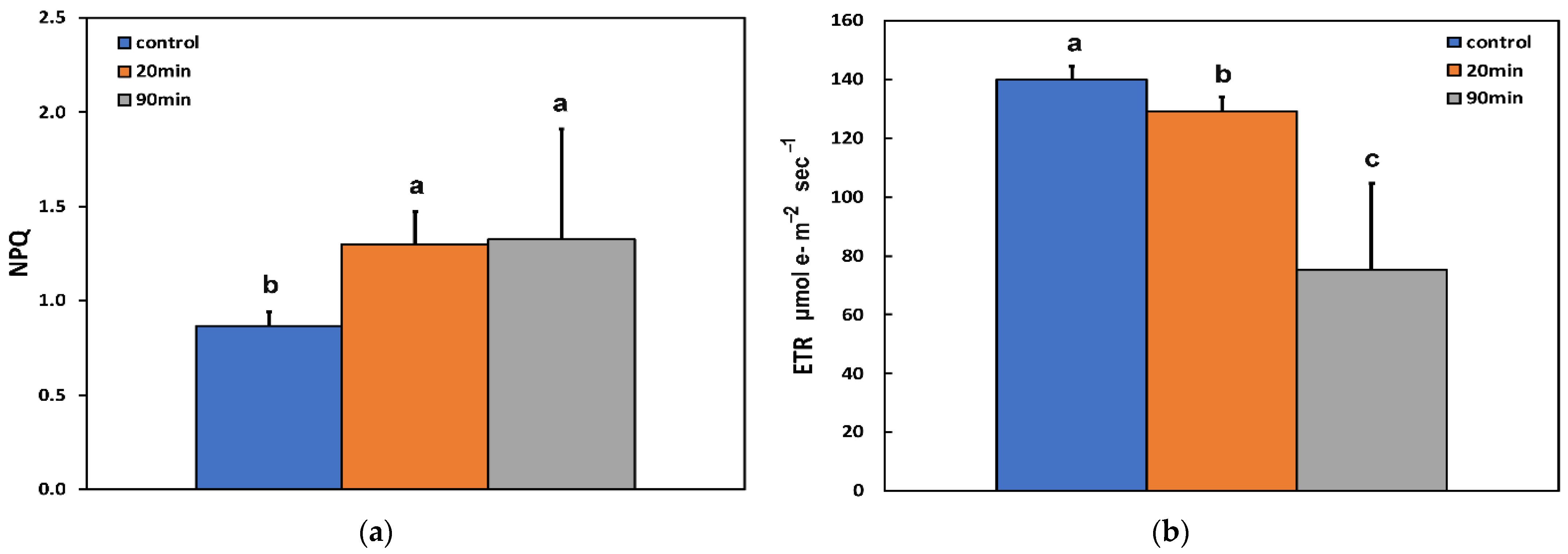 Insects 13 00409 g002 Insects 13 00409 g002