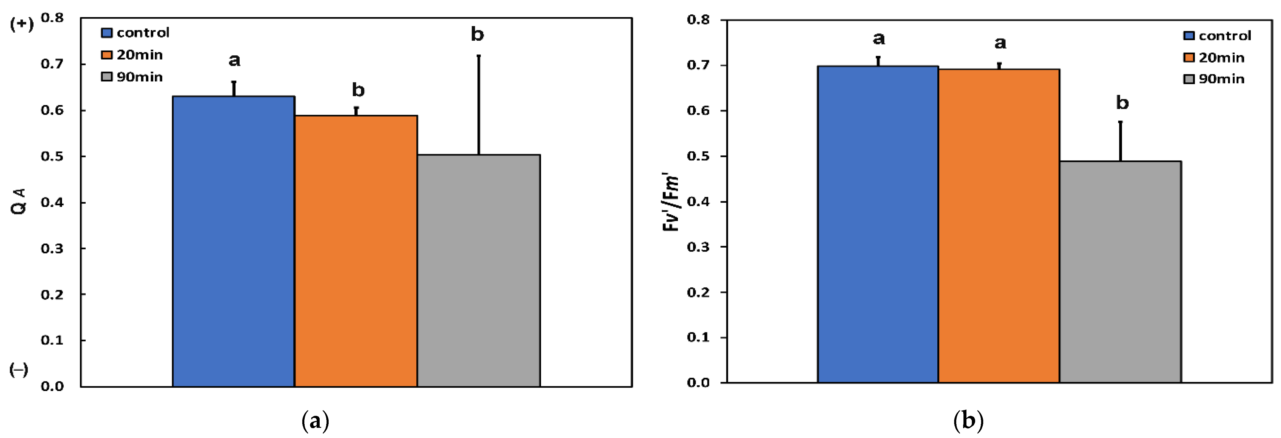 Insects 13 00409 g003 Insects 13 00409 g003