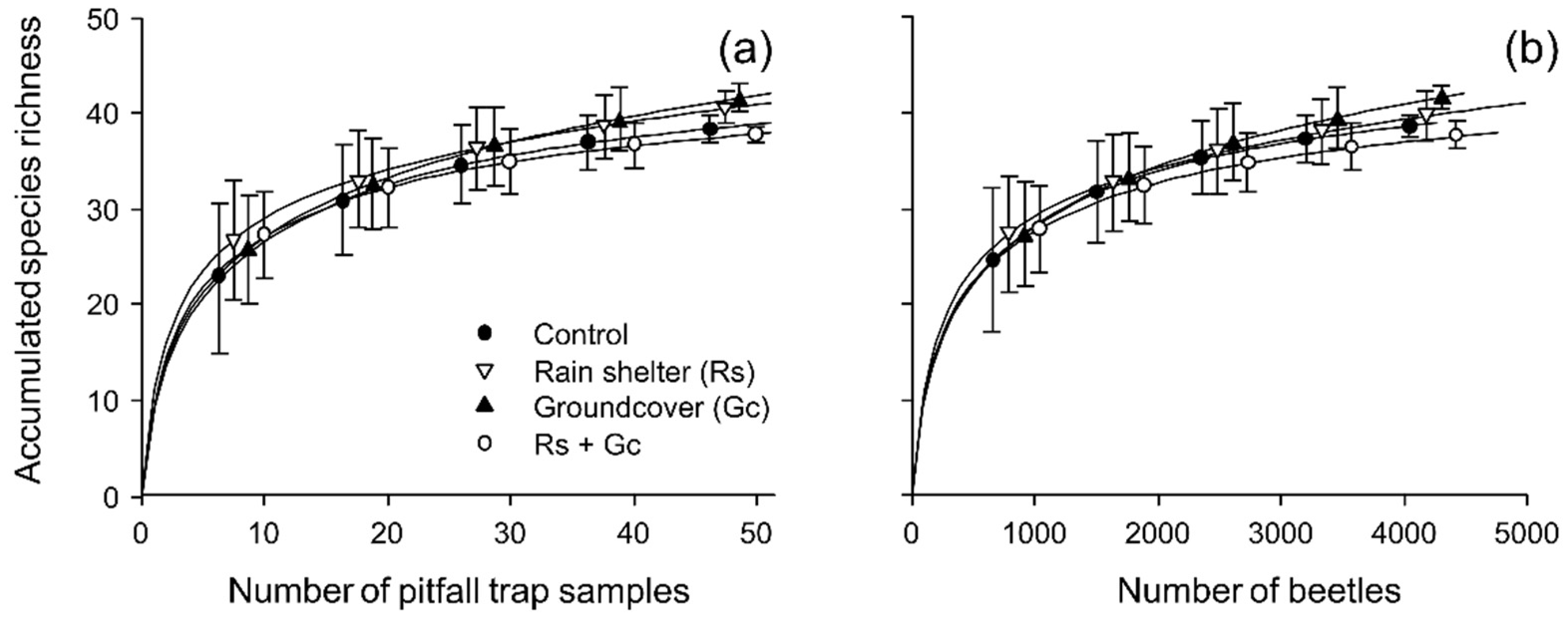 Insects 13 00413 g002