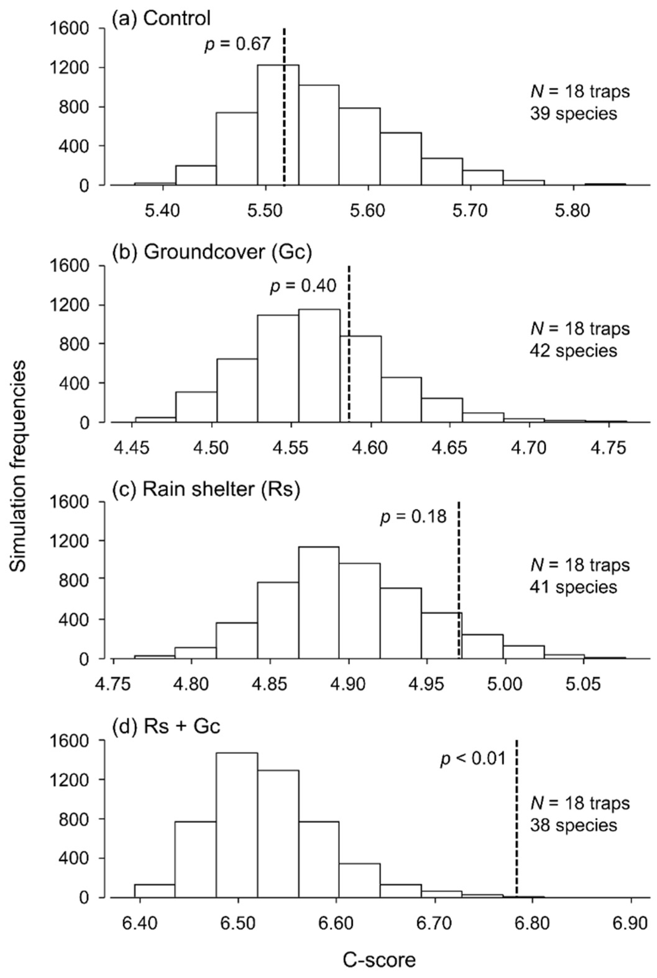 Insects 13 00413 g005