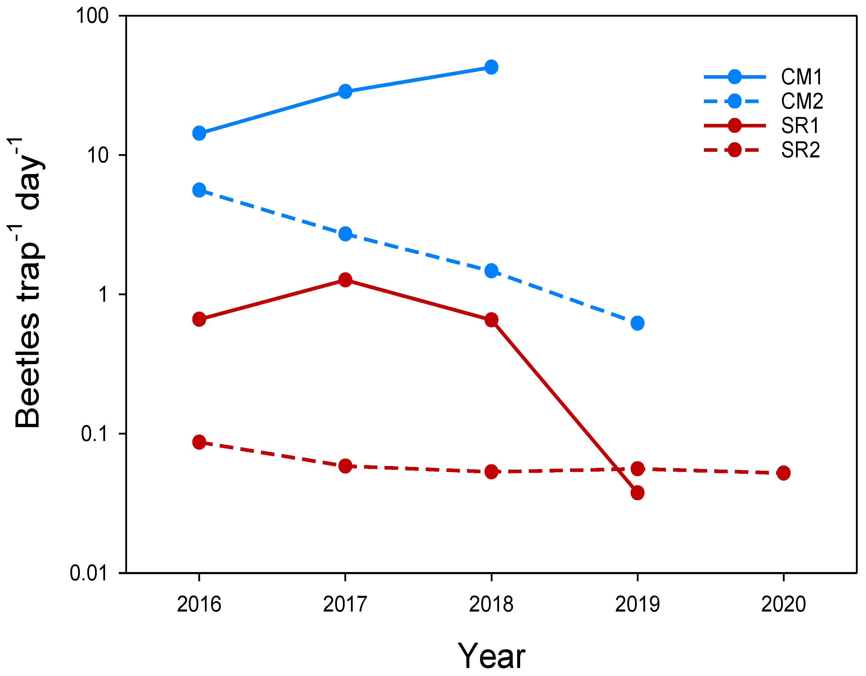 Insects 13 00415 g002 550