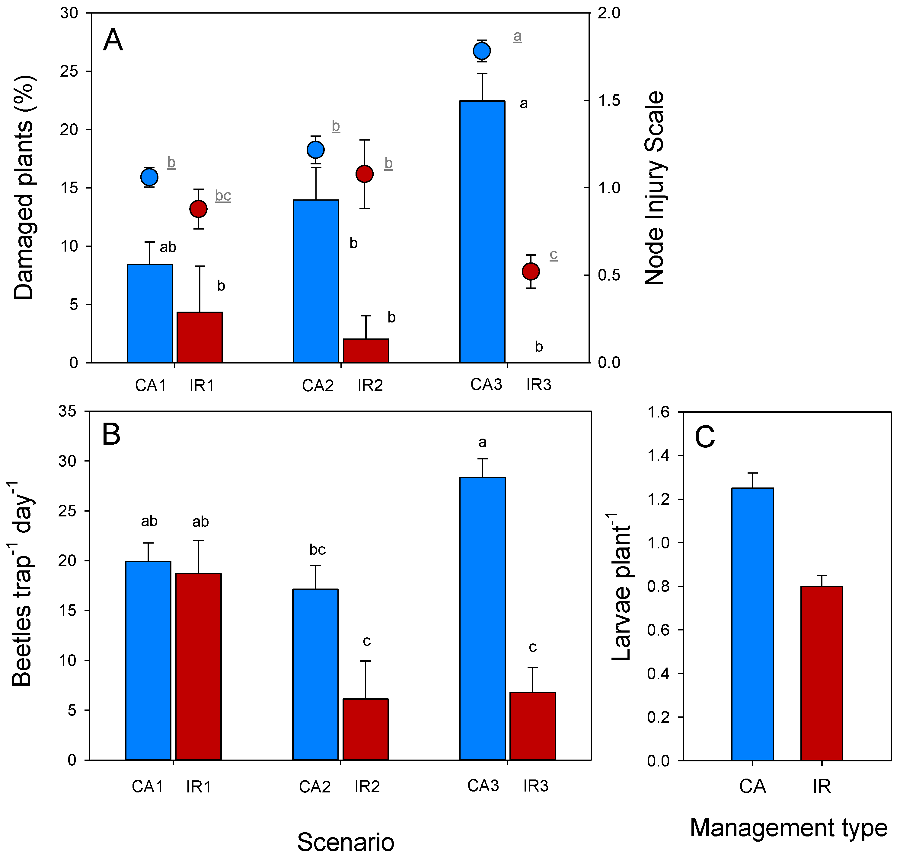 Insects 13 00415 g003 550