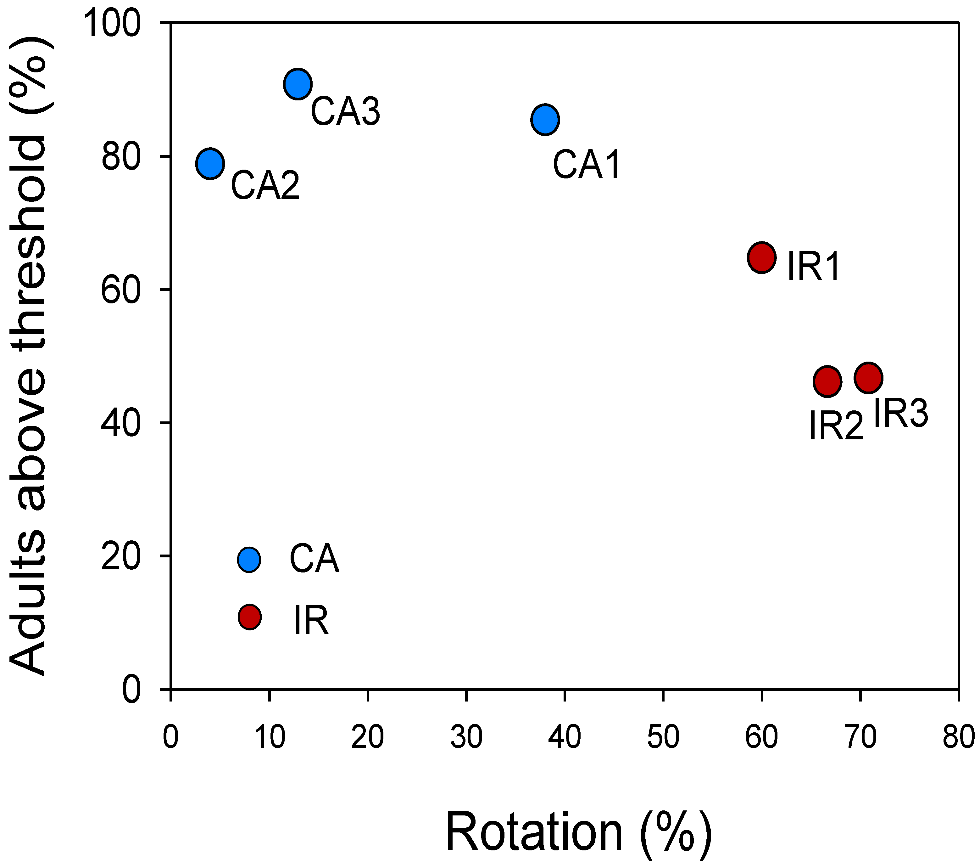 Insects 13 00415 g004 550