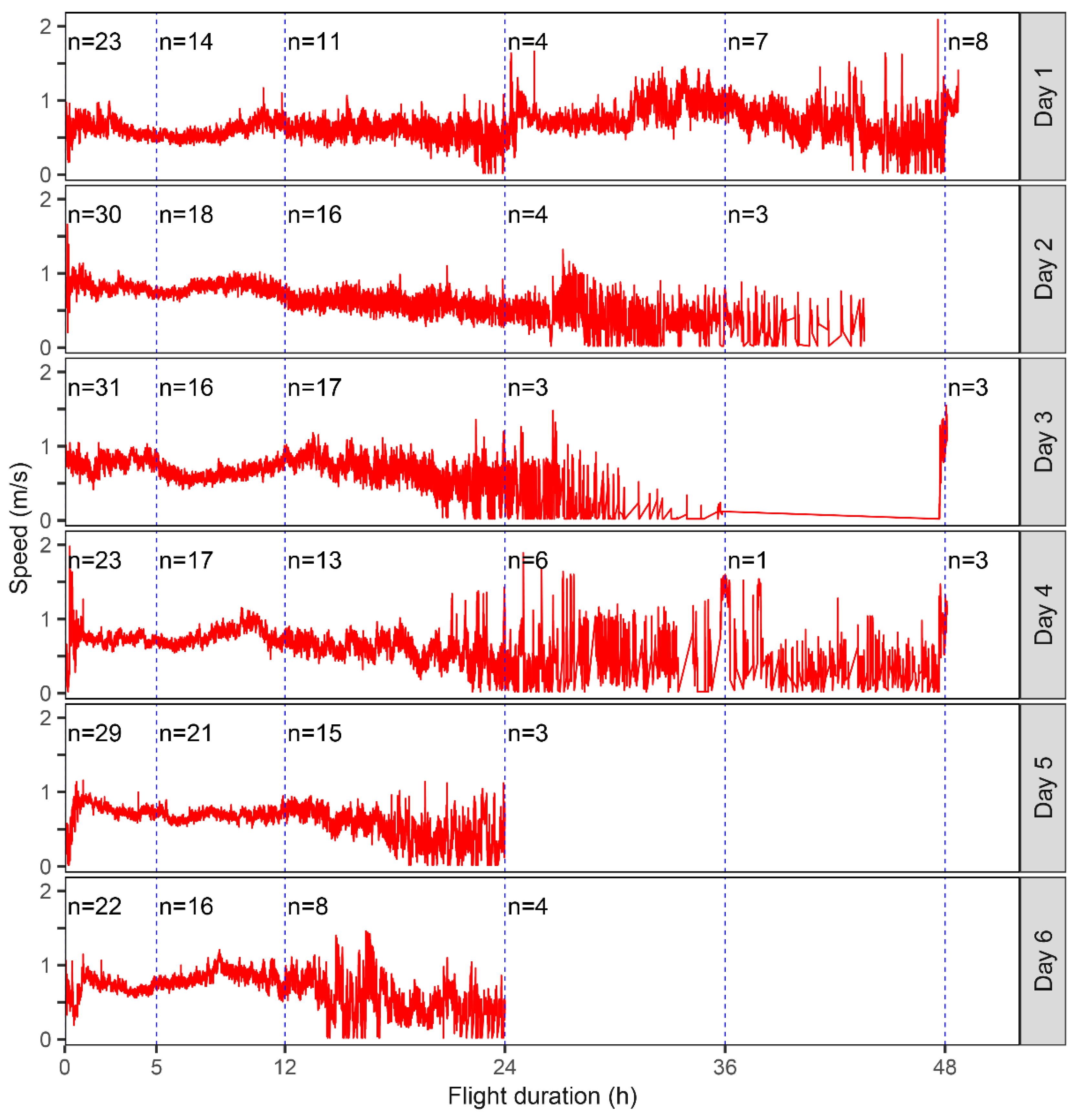 Insects 13 00422 g001 550