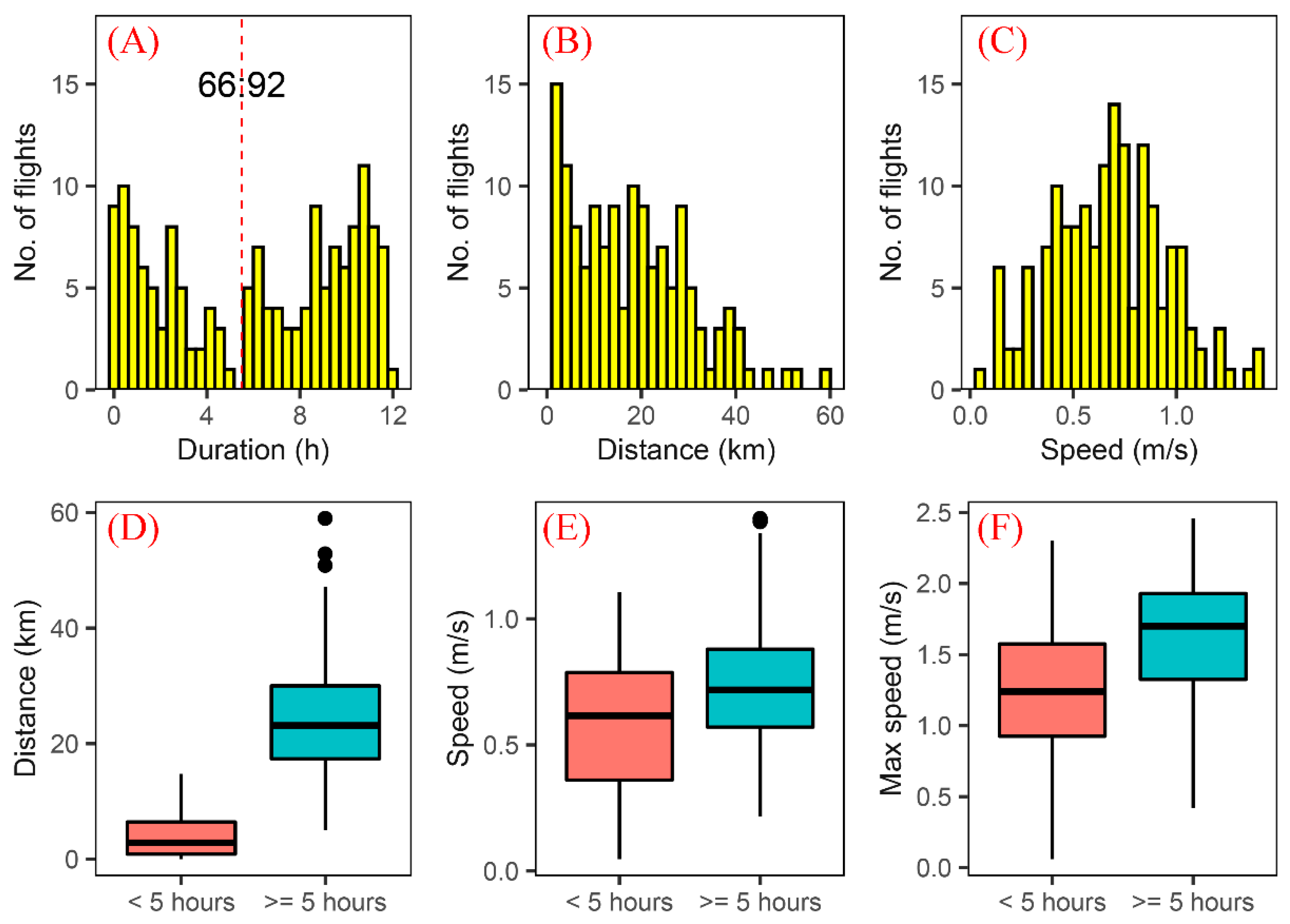 Insects 13 00422 g002 550