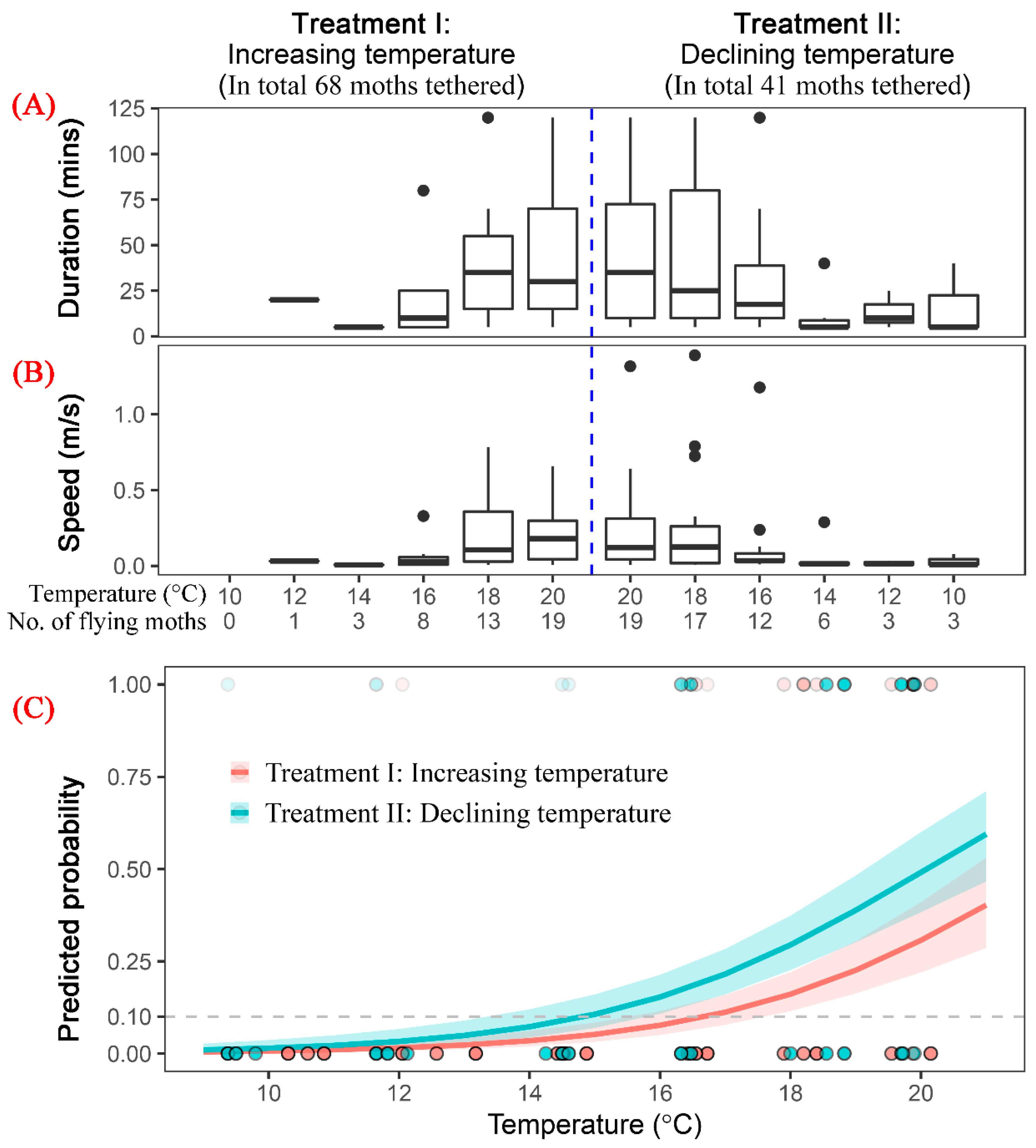 Insects 13 00422 g003 550