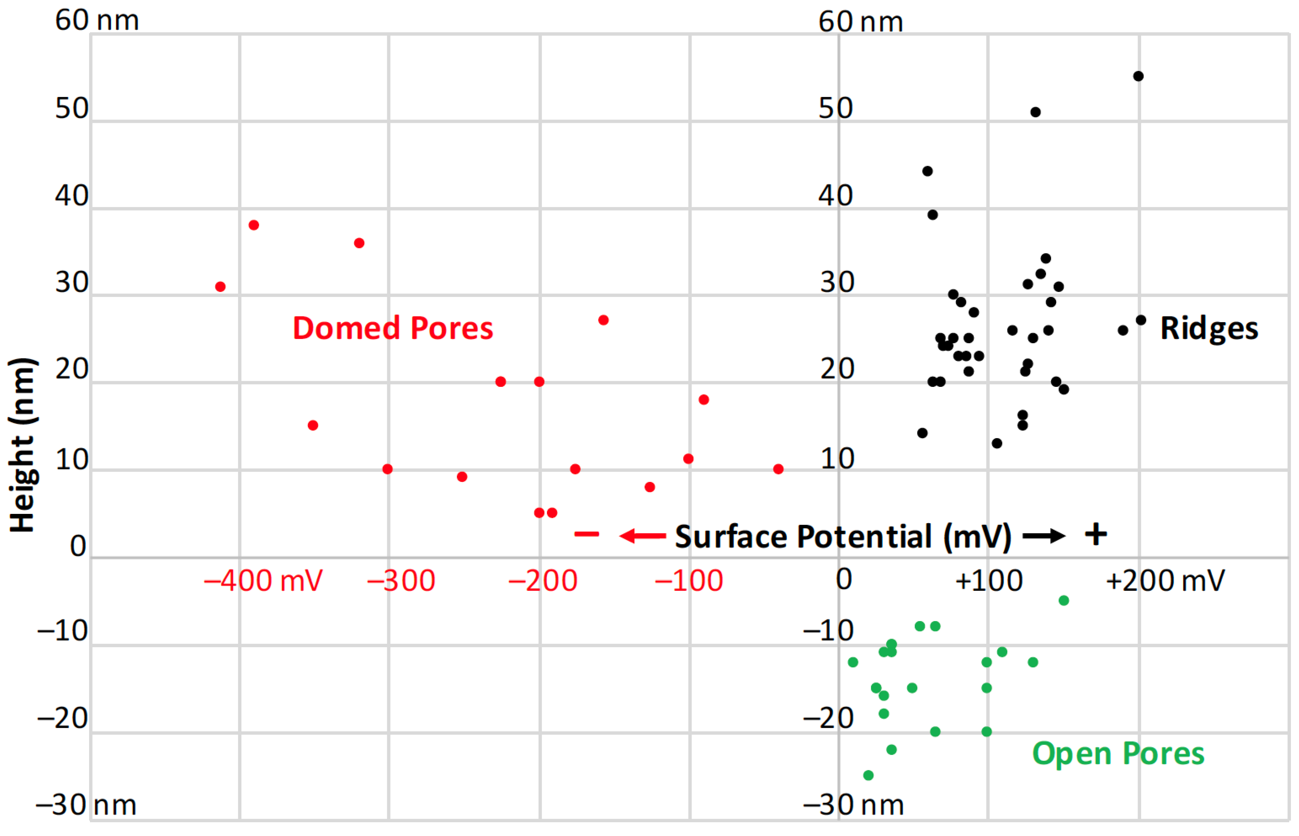 Insects 13 00423 g008 550