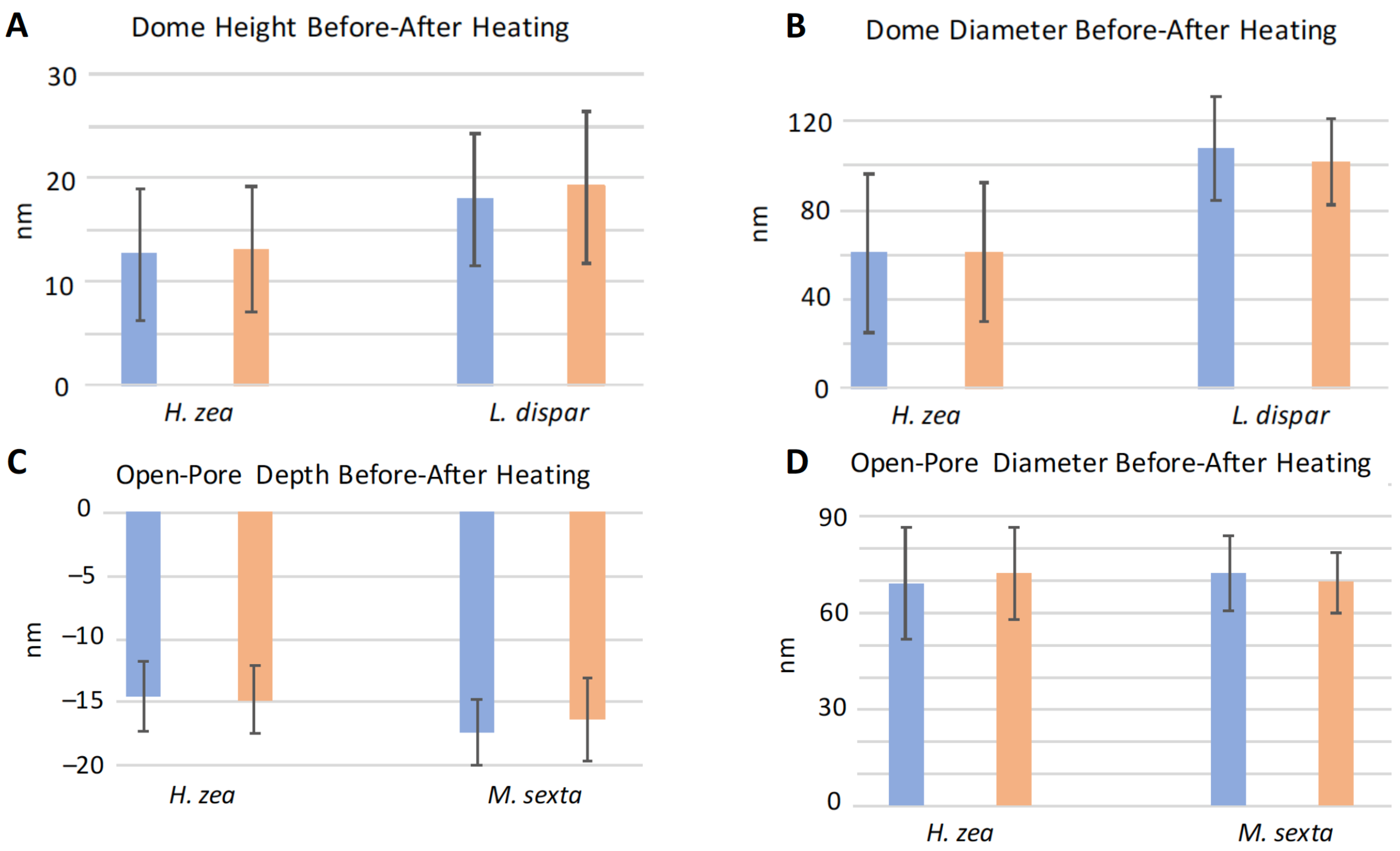 Insects 13 00423 g010 550