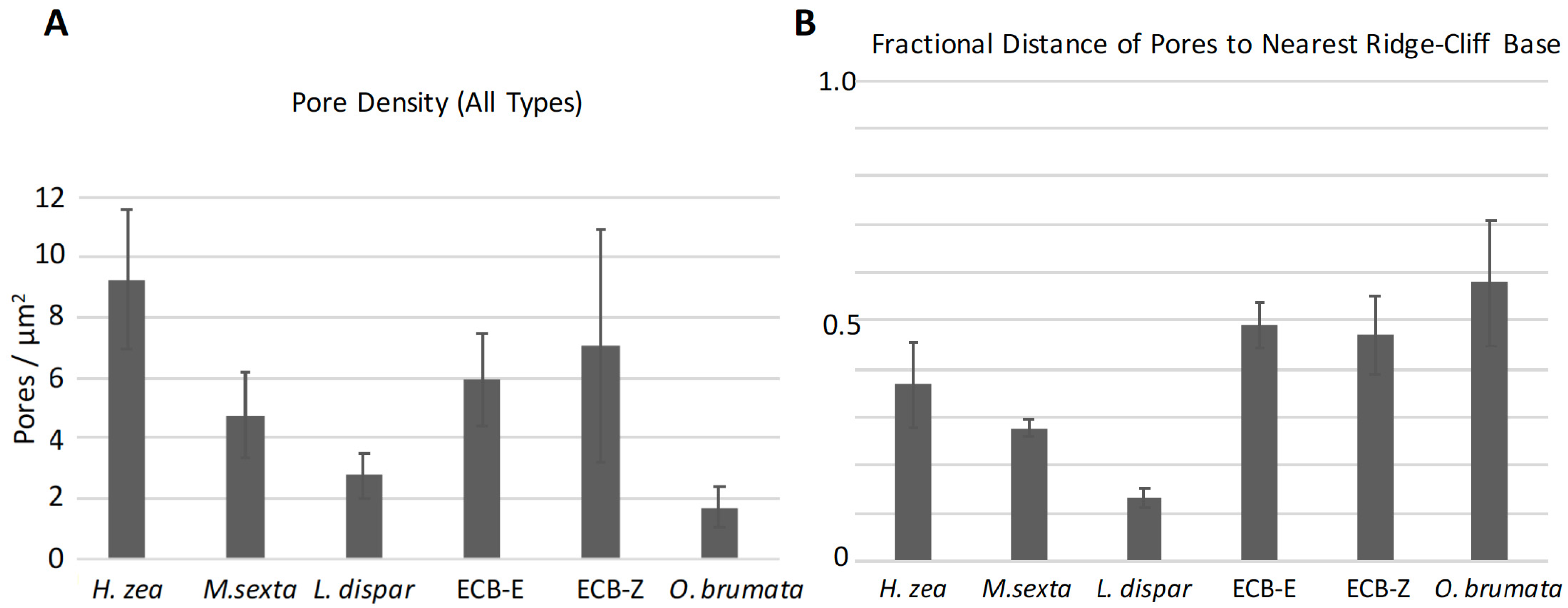 Insects 13 00423 g012 550