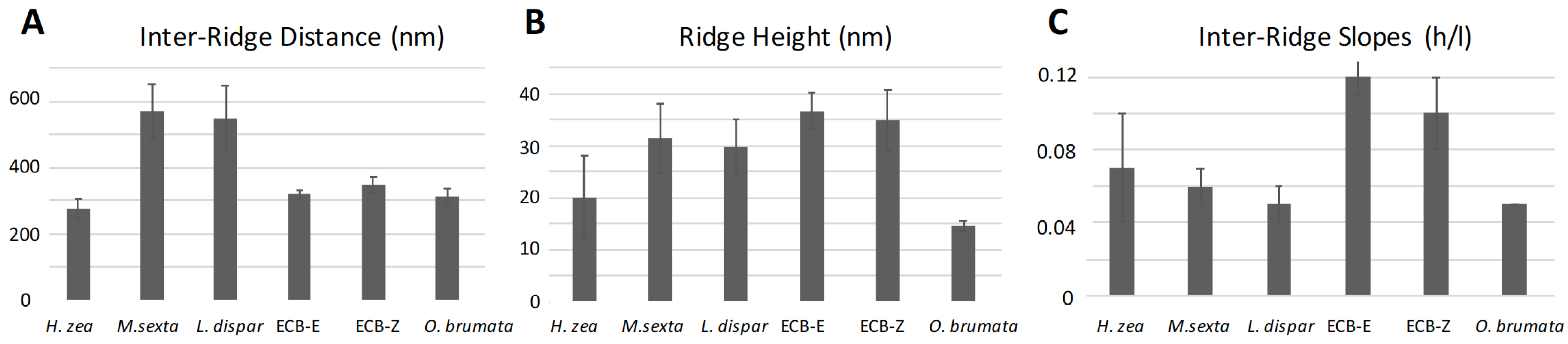 Insects 13 00423 g013 550
