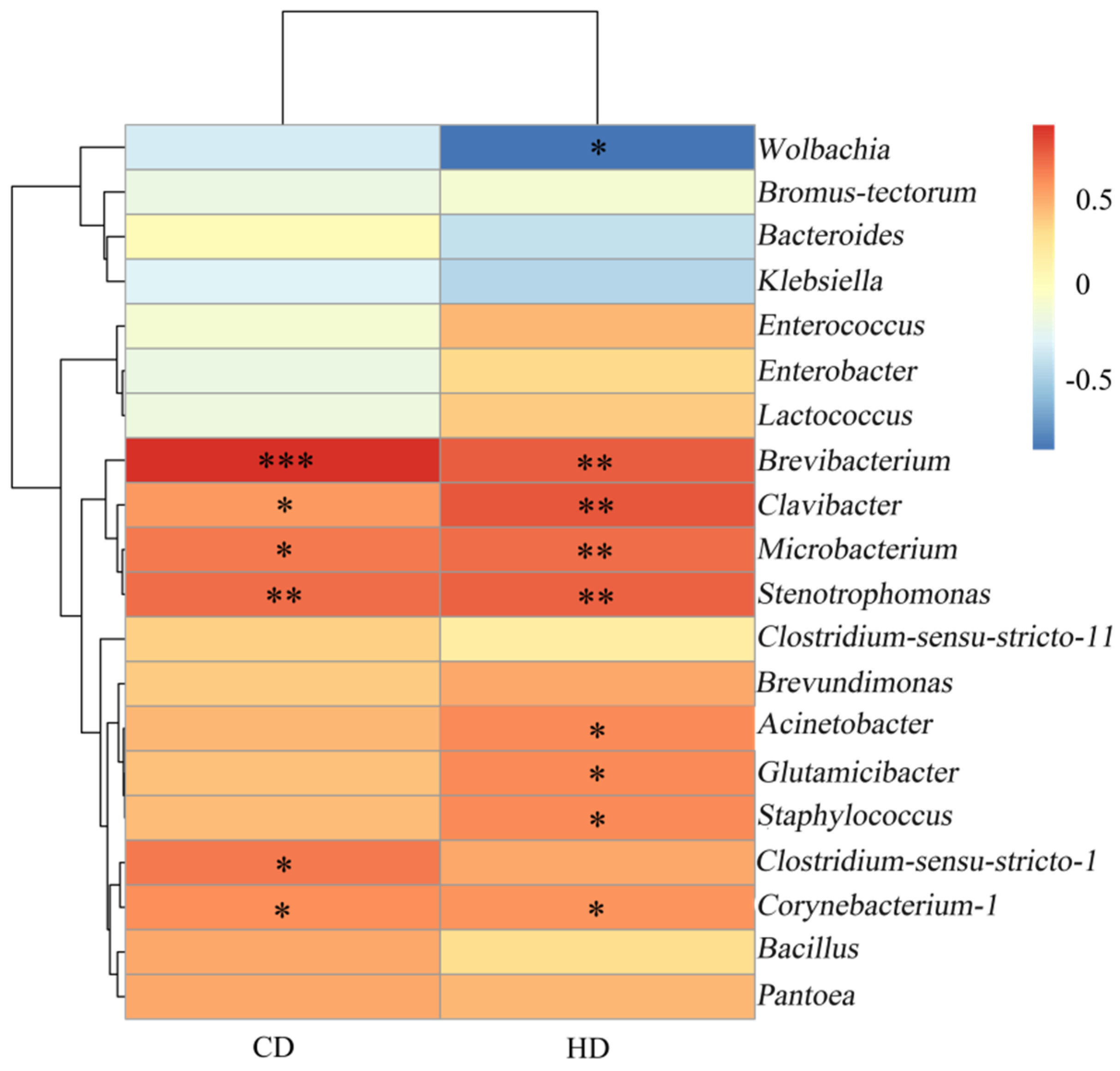 Insects 13 00432 g009