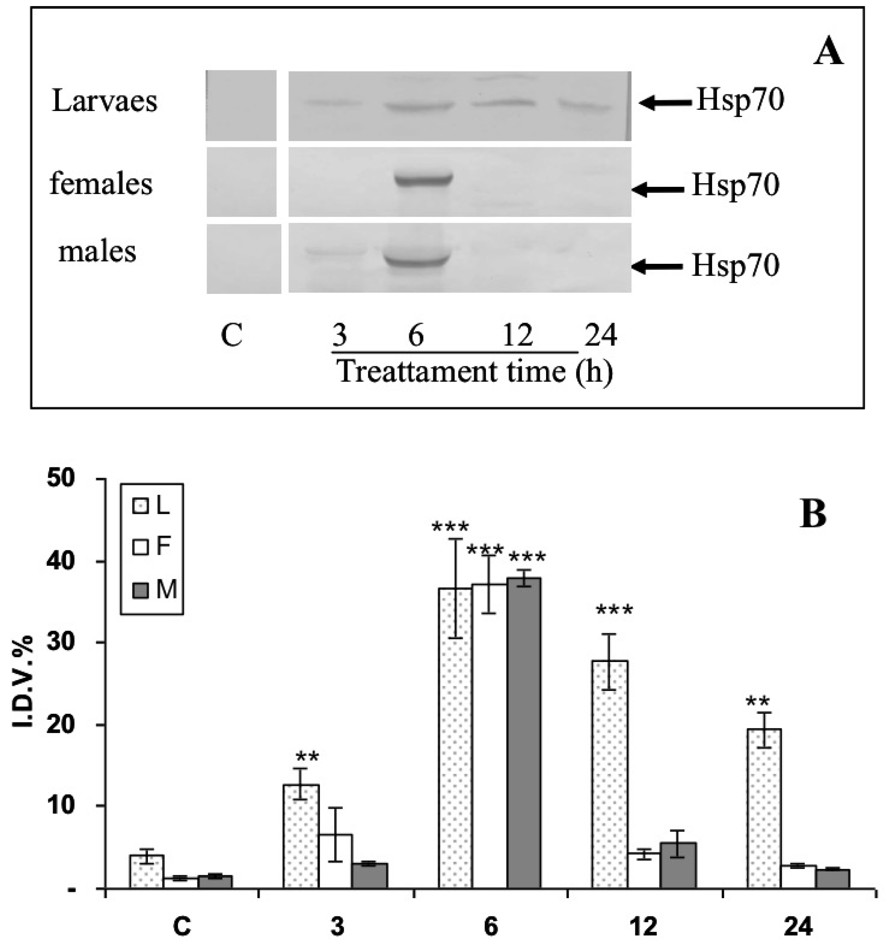 Insects 13 00437 g005