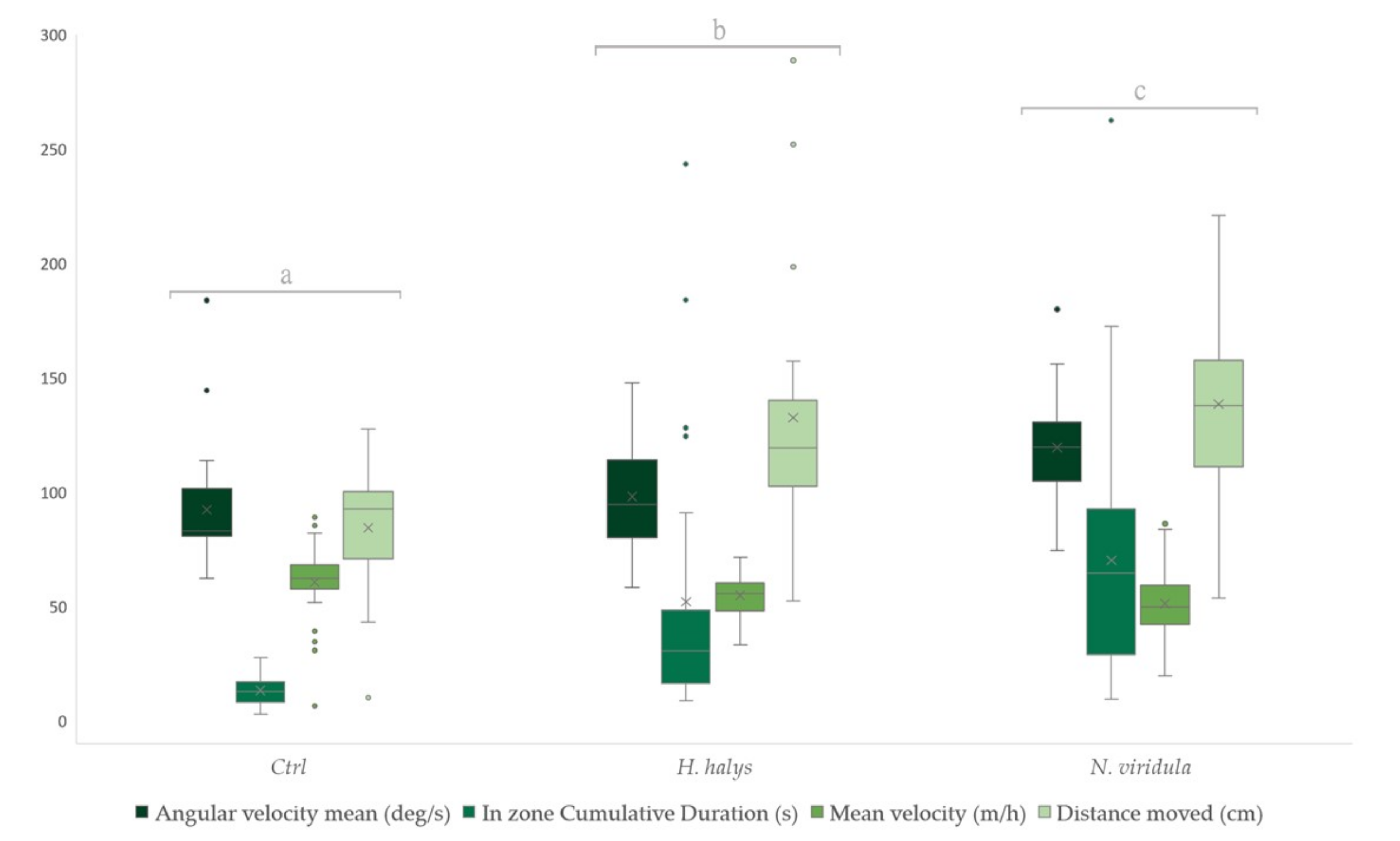 Insects 13 00439 g002