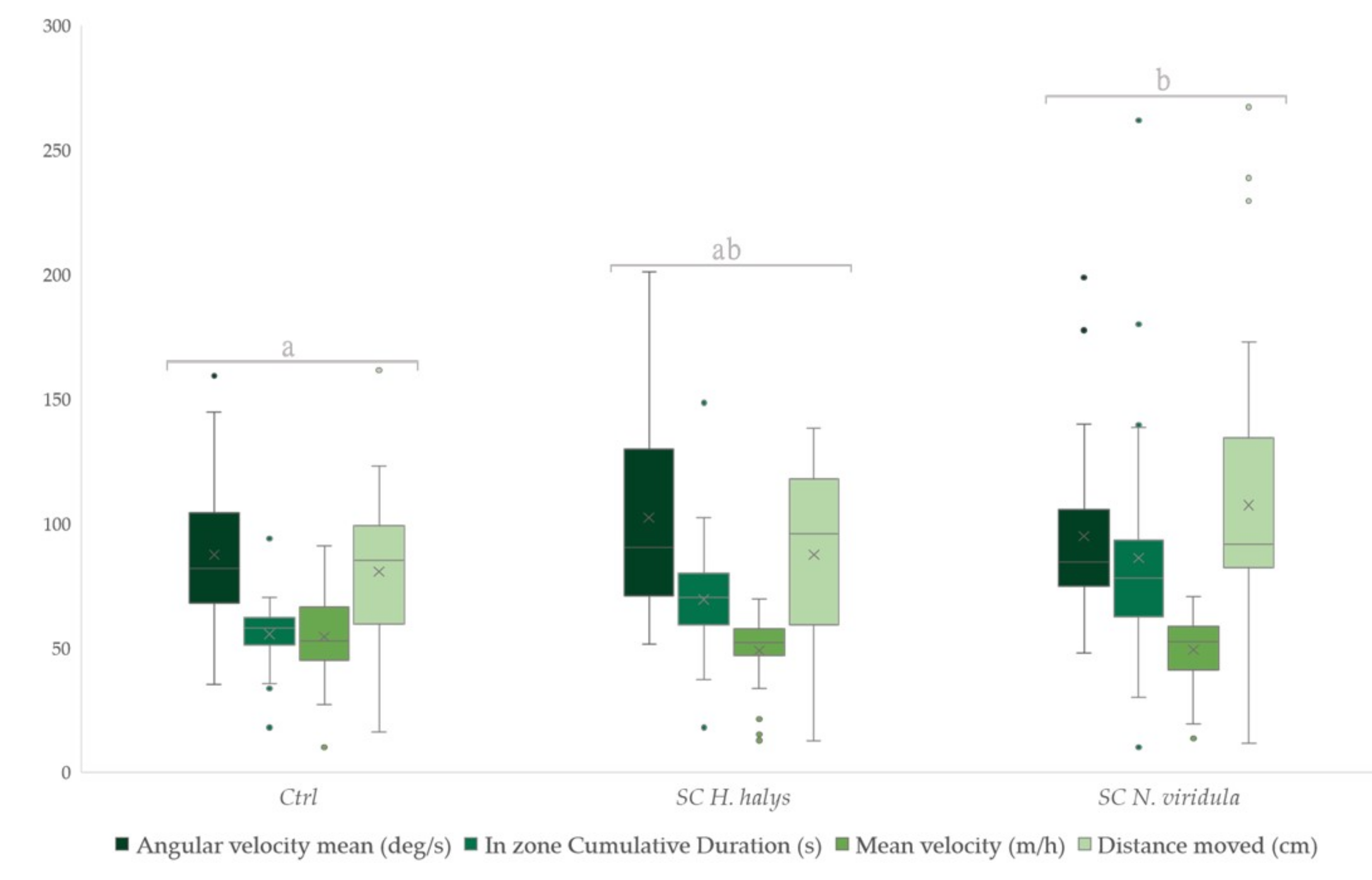 Insects 13 00439 g003
