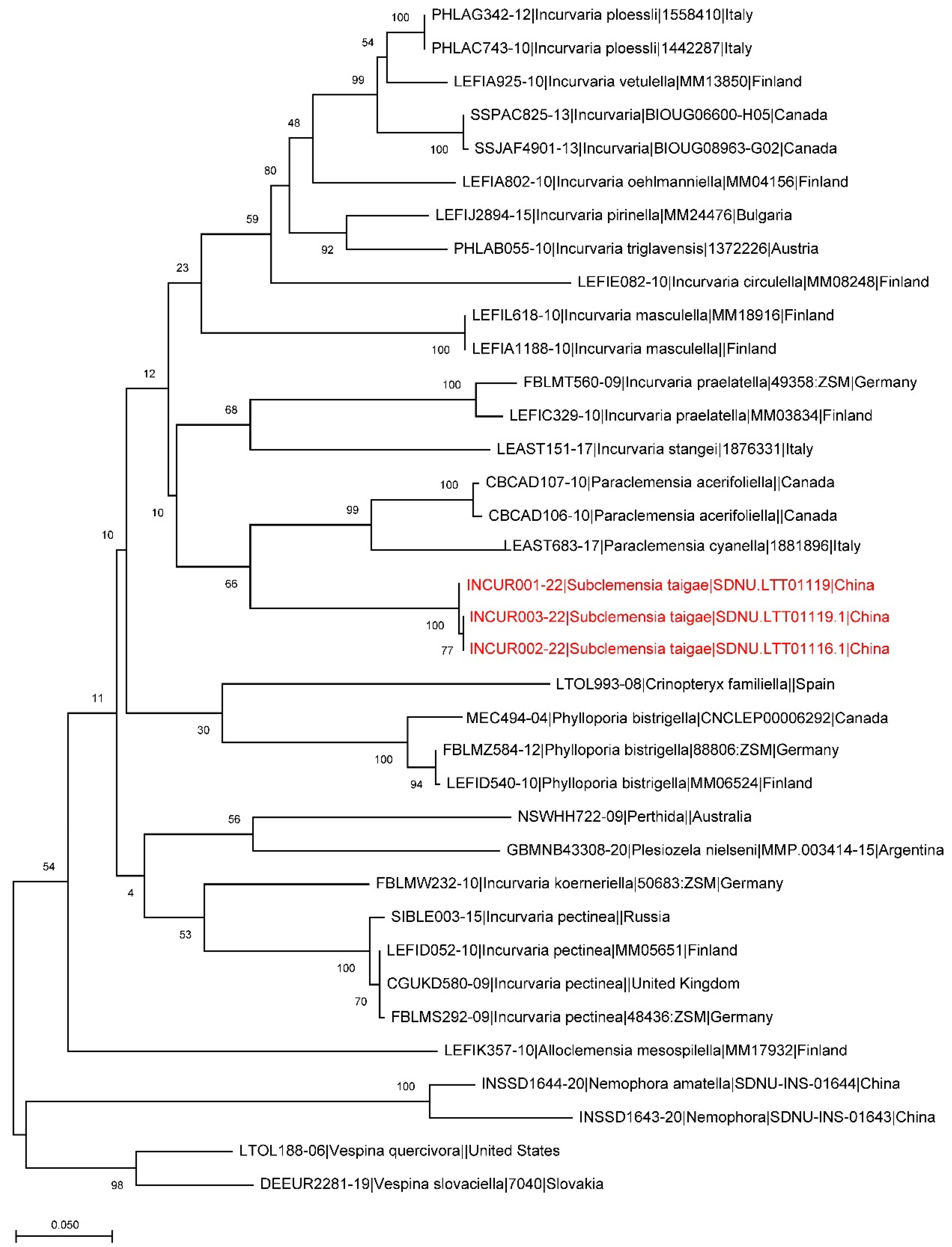 Insects 13 00440 g005 550