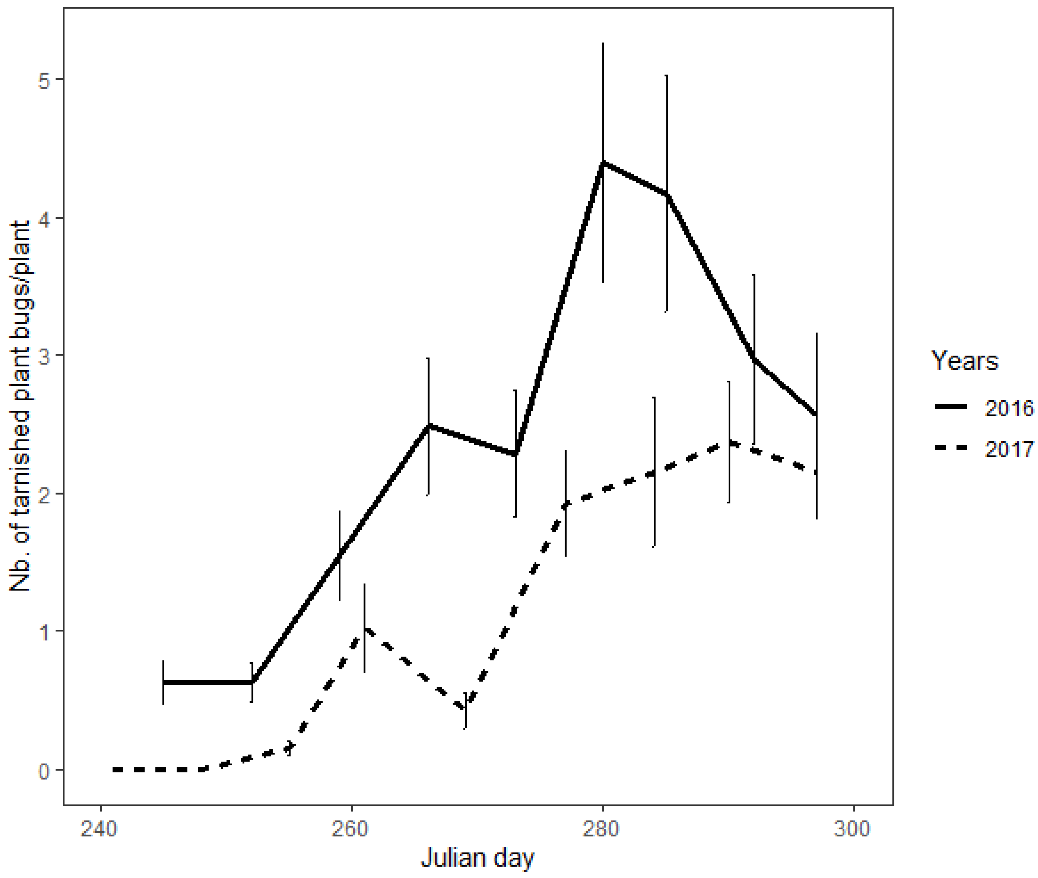 Insects 13 00441 g002 550