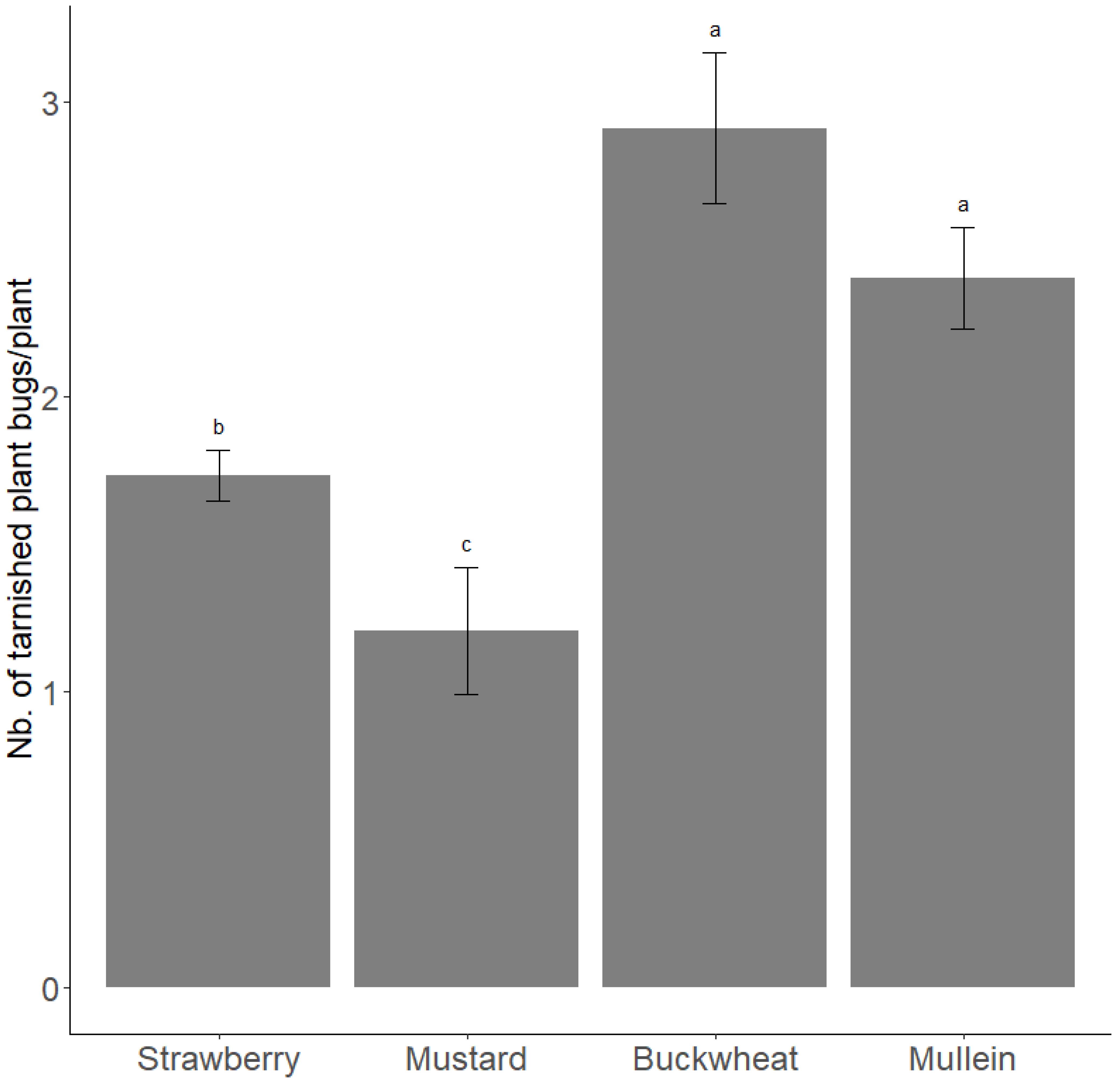 Insects 13 00441 g003 550