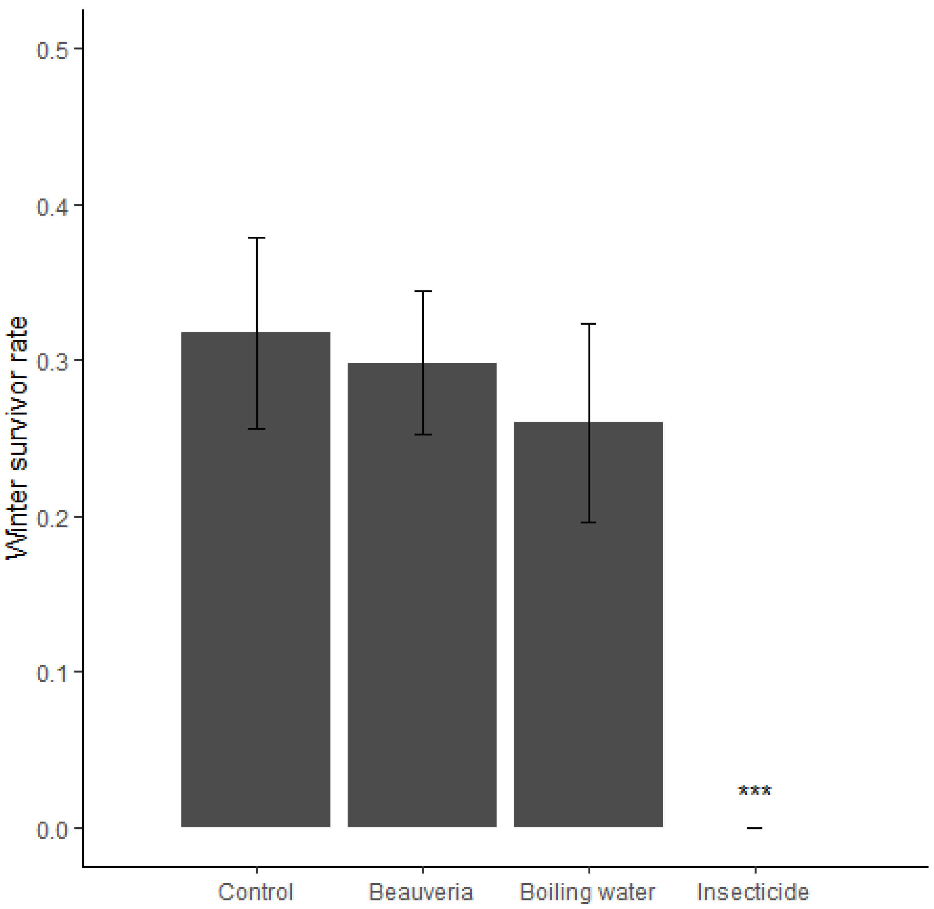 Insects 13 00441 g004 550