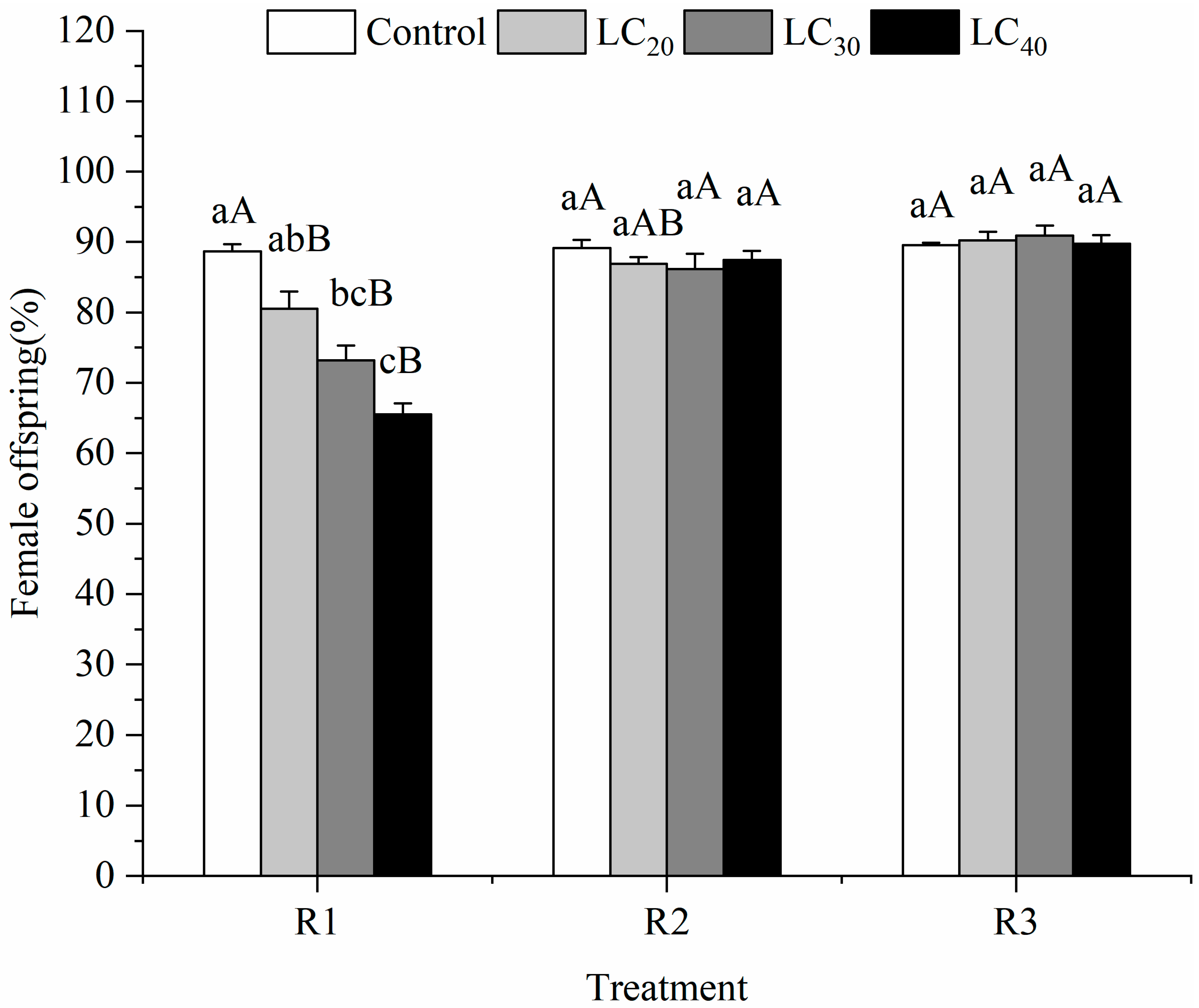 Insects 13 00443 g002