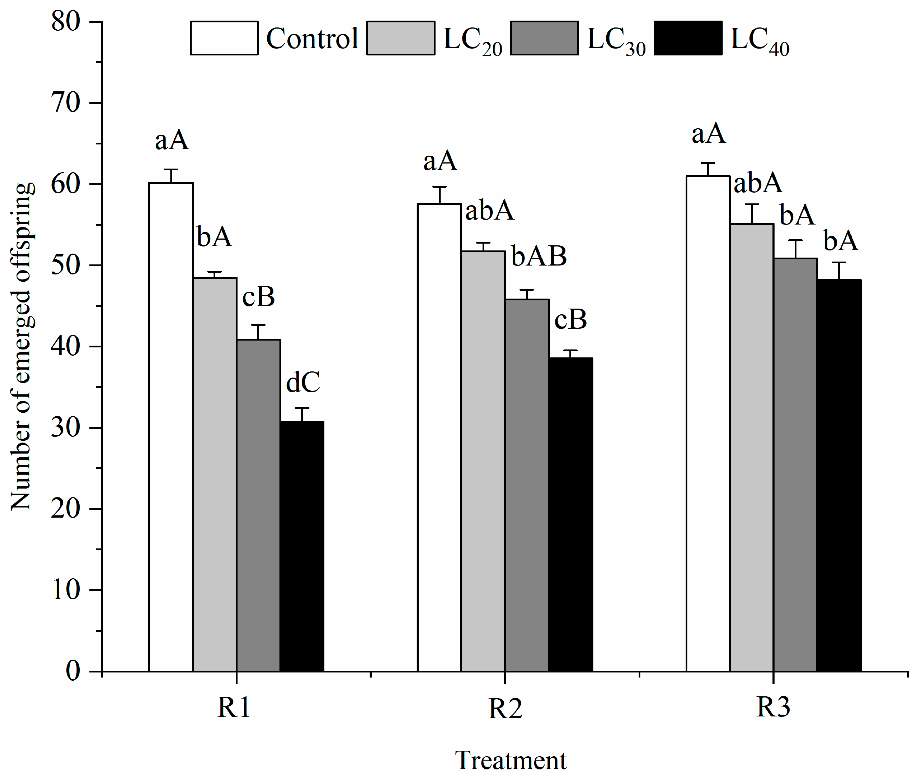 Insects 13 00443 g003