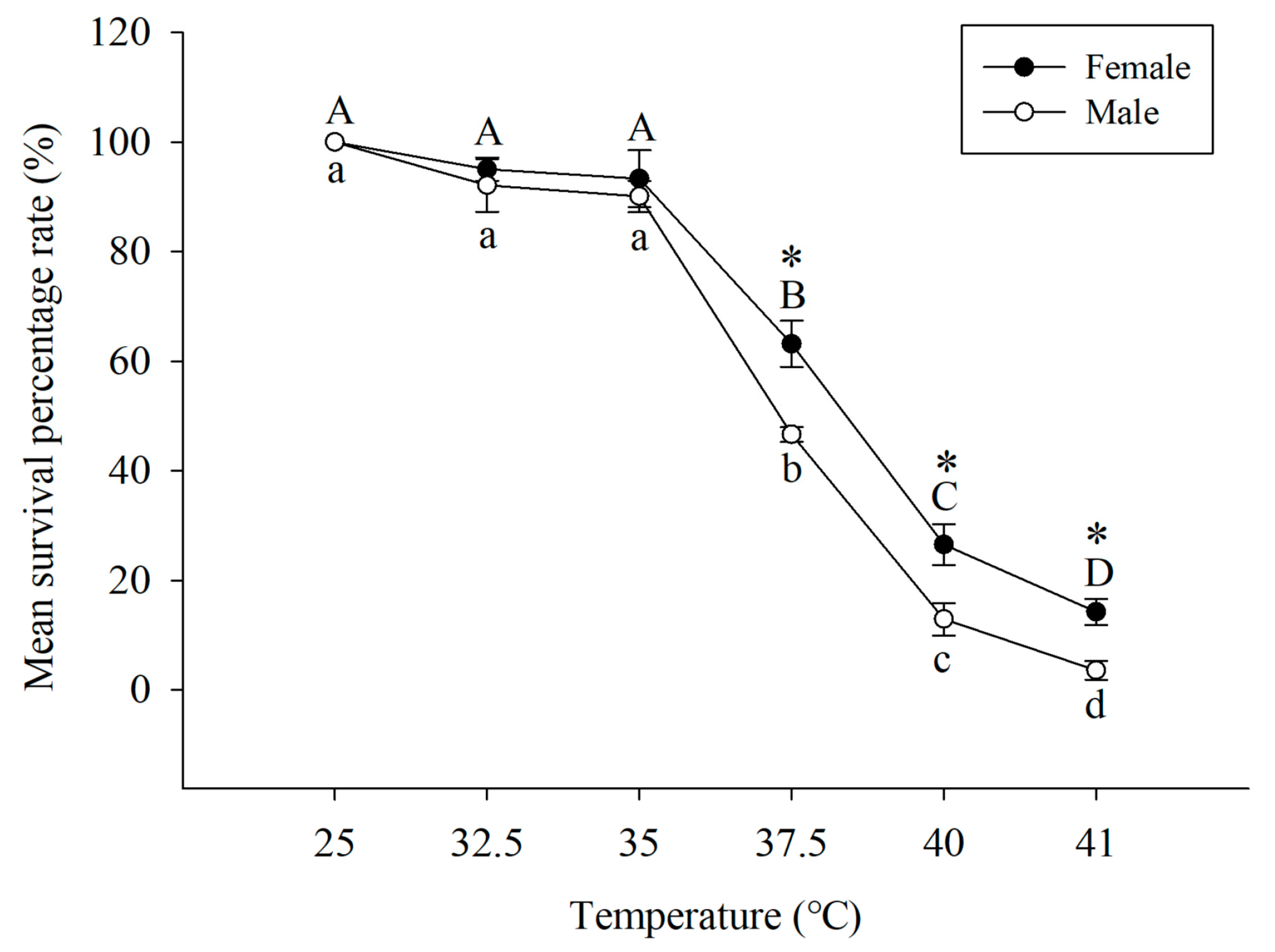 Insects 13 00447 g001 550