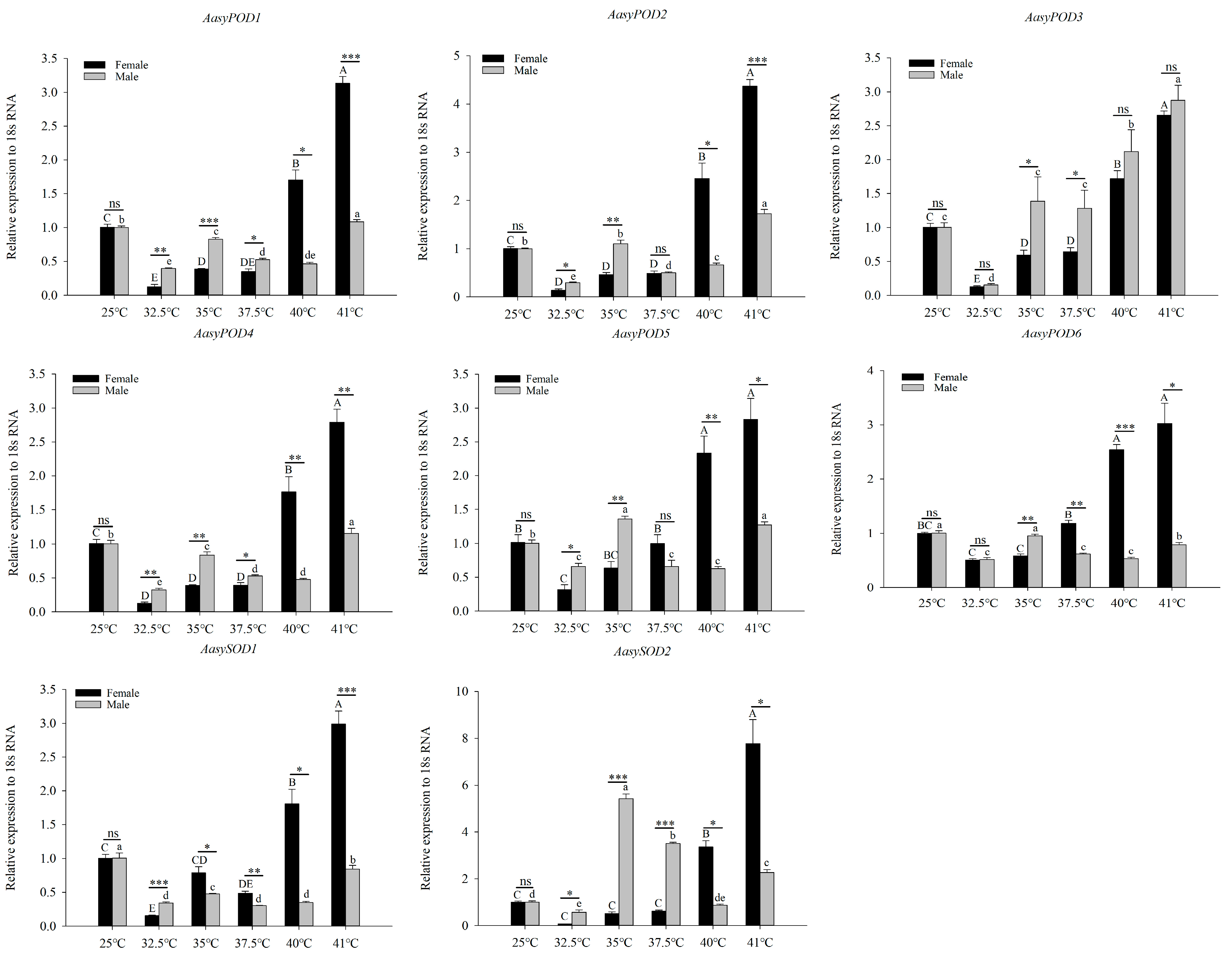 Insects 13 00447 g003b 550
