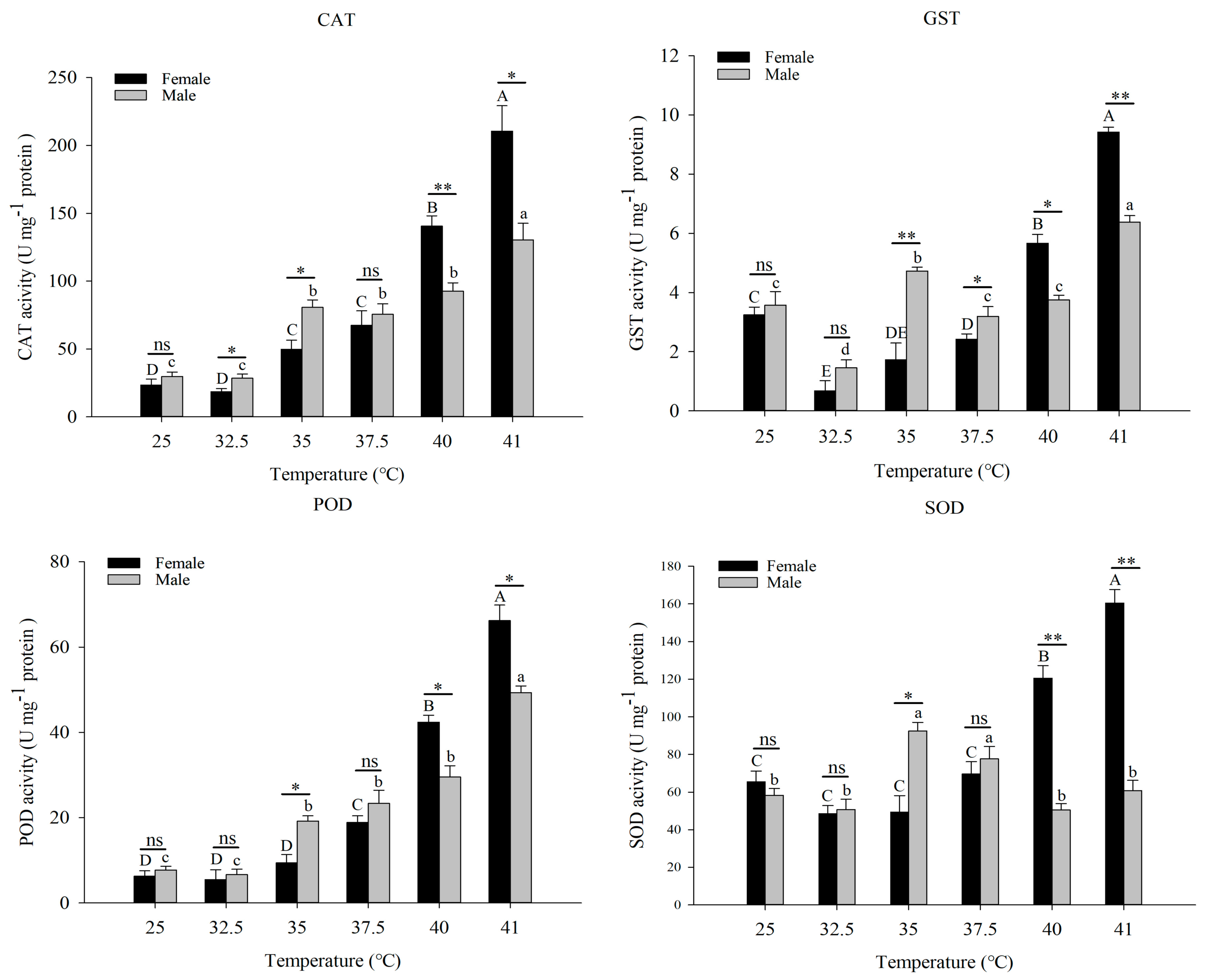 Insects 13 00447 g004 550