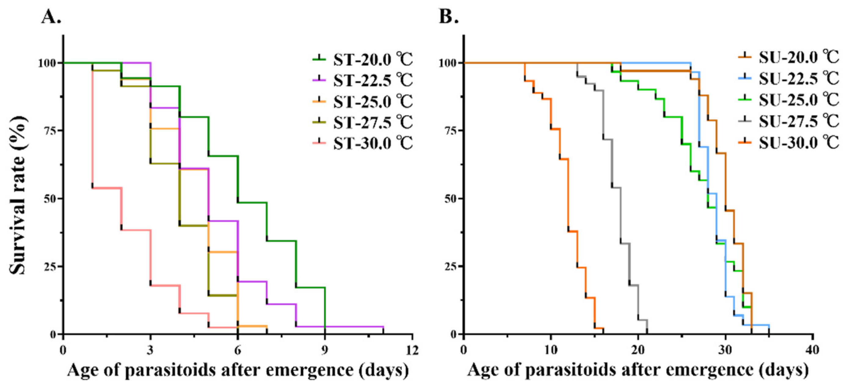 Insects 13 00449 g001