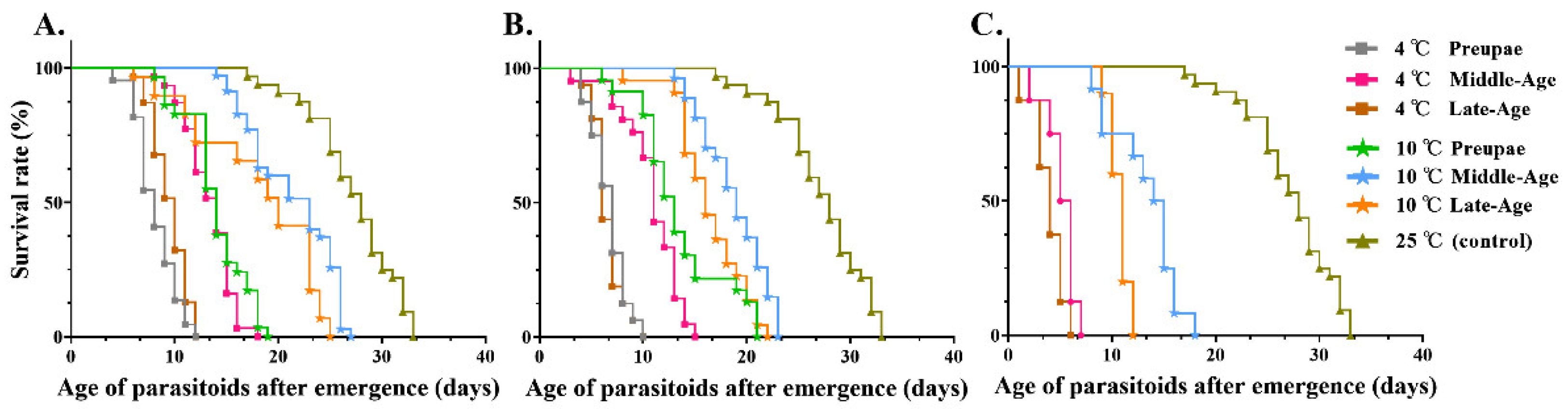 Insects 13 00449 g003