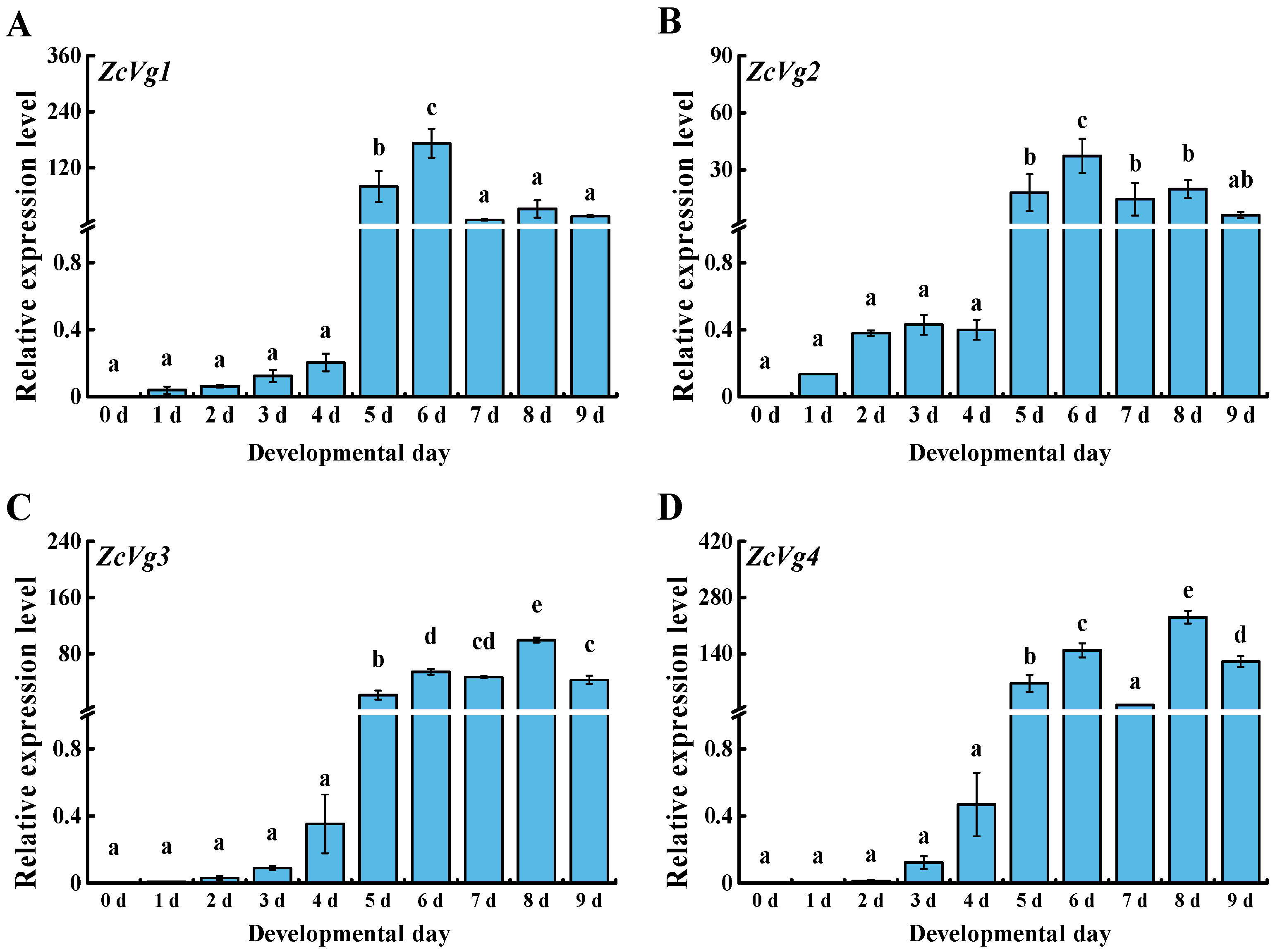 Insects 13 00452 g003 550
