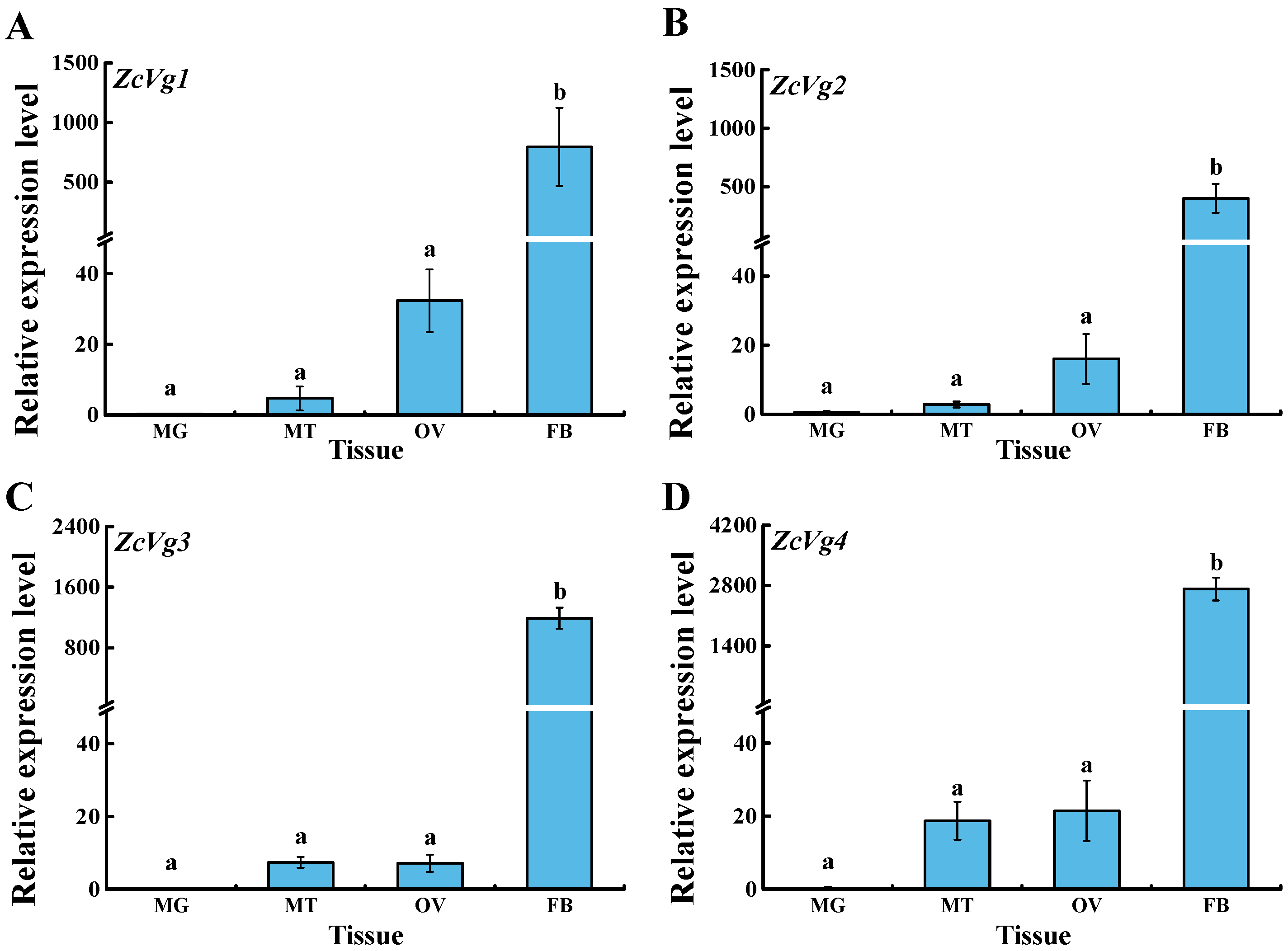 Insects 13 00452 g004 550