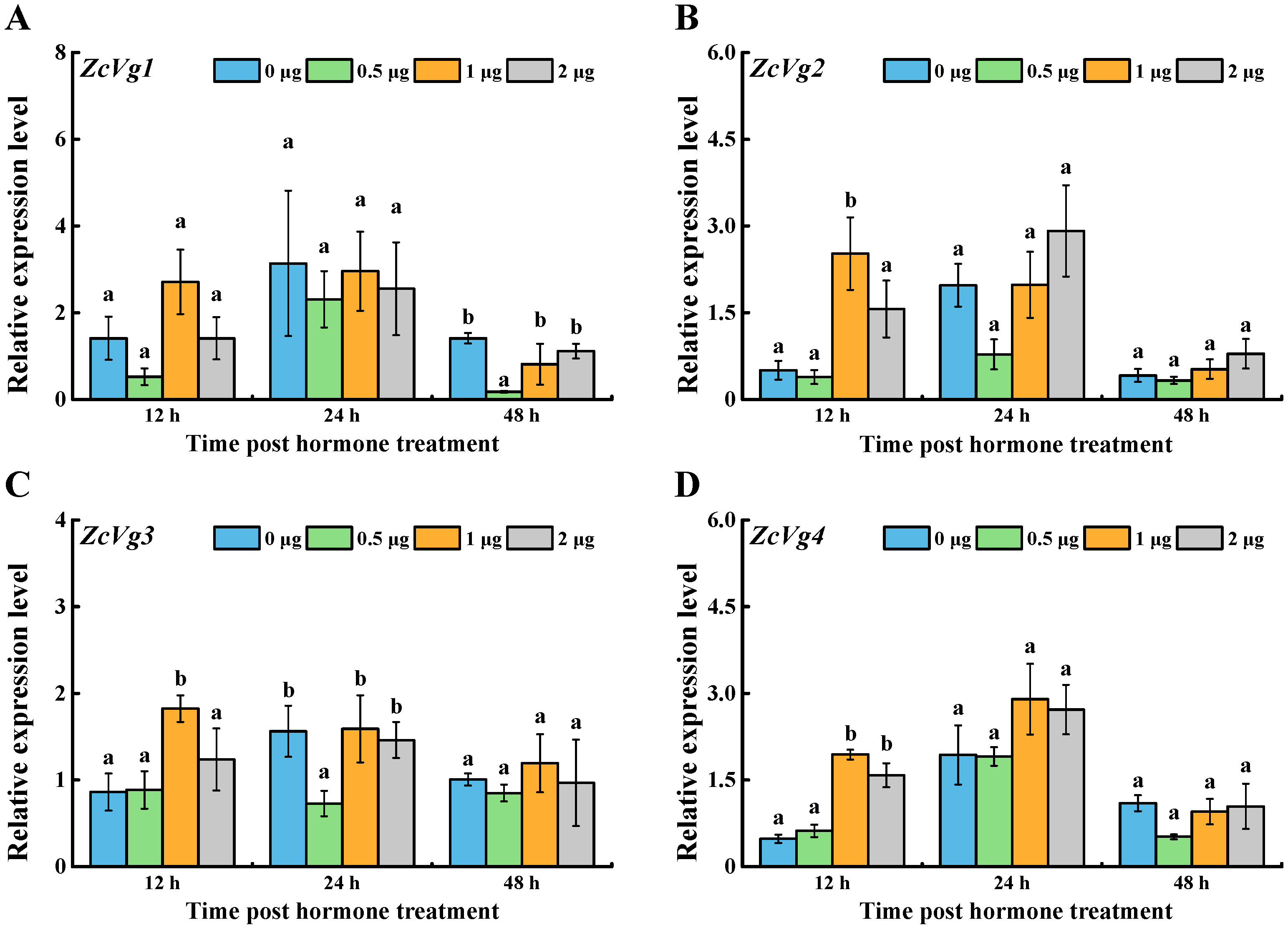 Insects 13 00452 g005 550