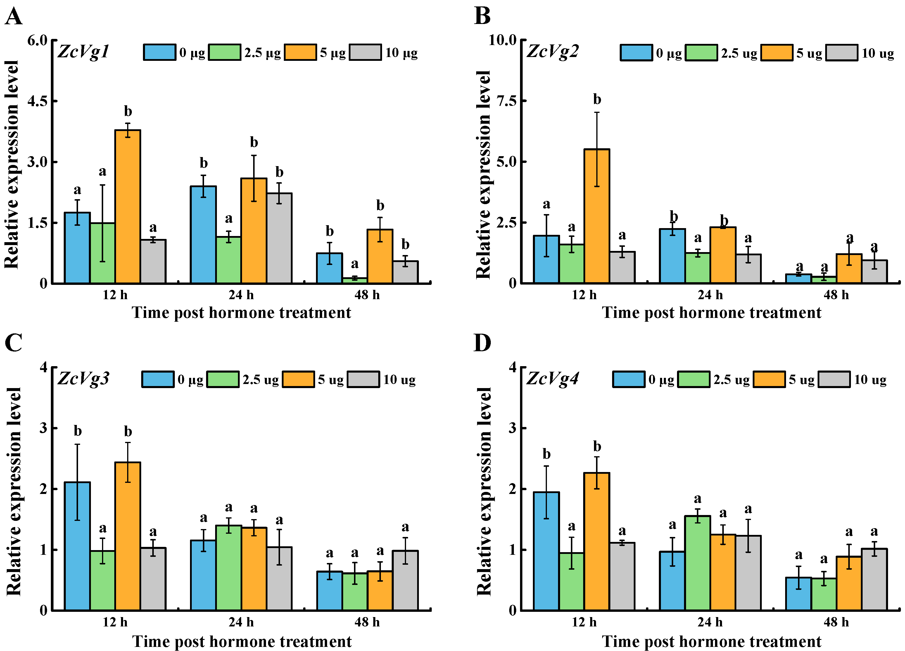 Insects 13 00452 g006 550