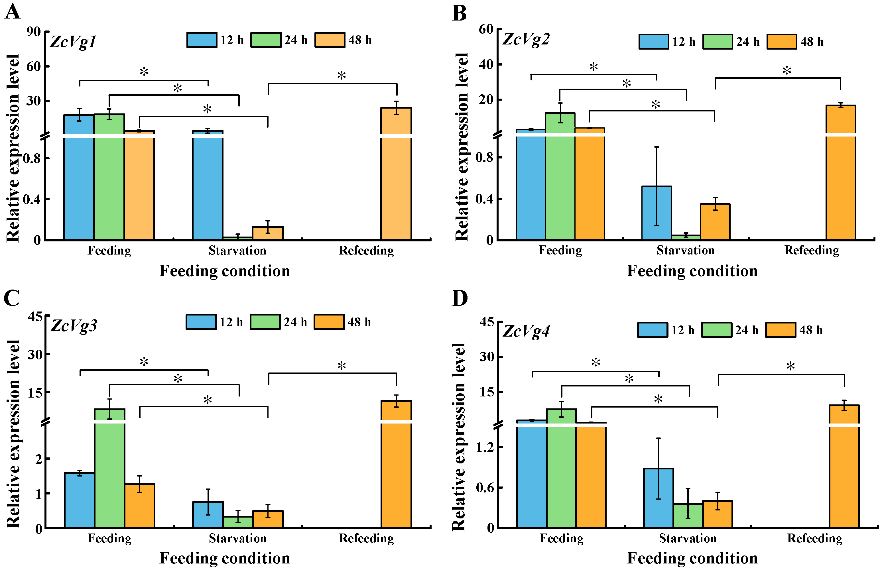 Insects 13 00452 g007 550