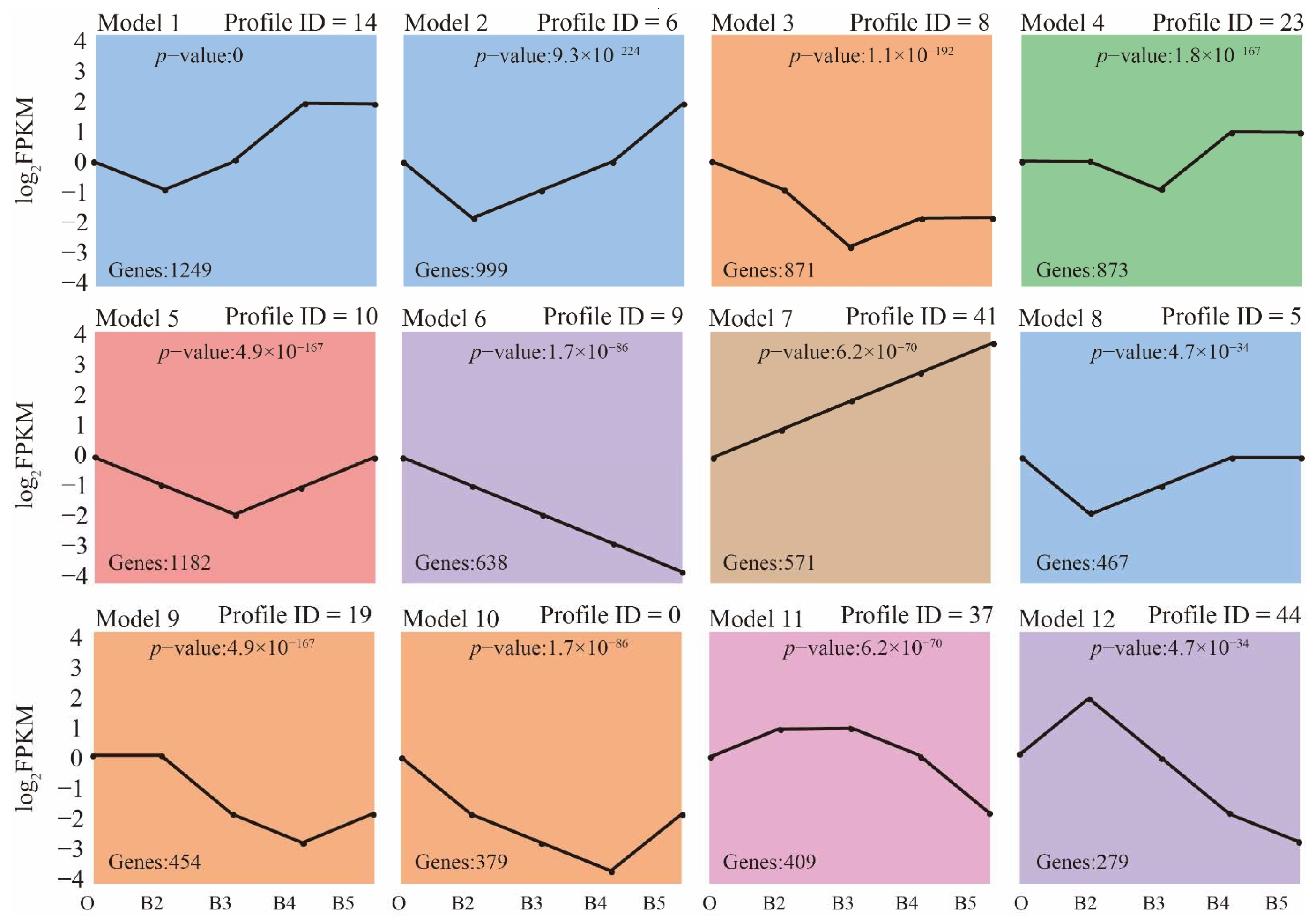 Insects 13 00453 g003 Insects 13 00453 g003