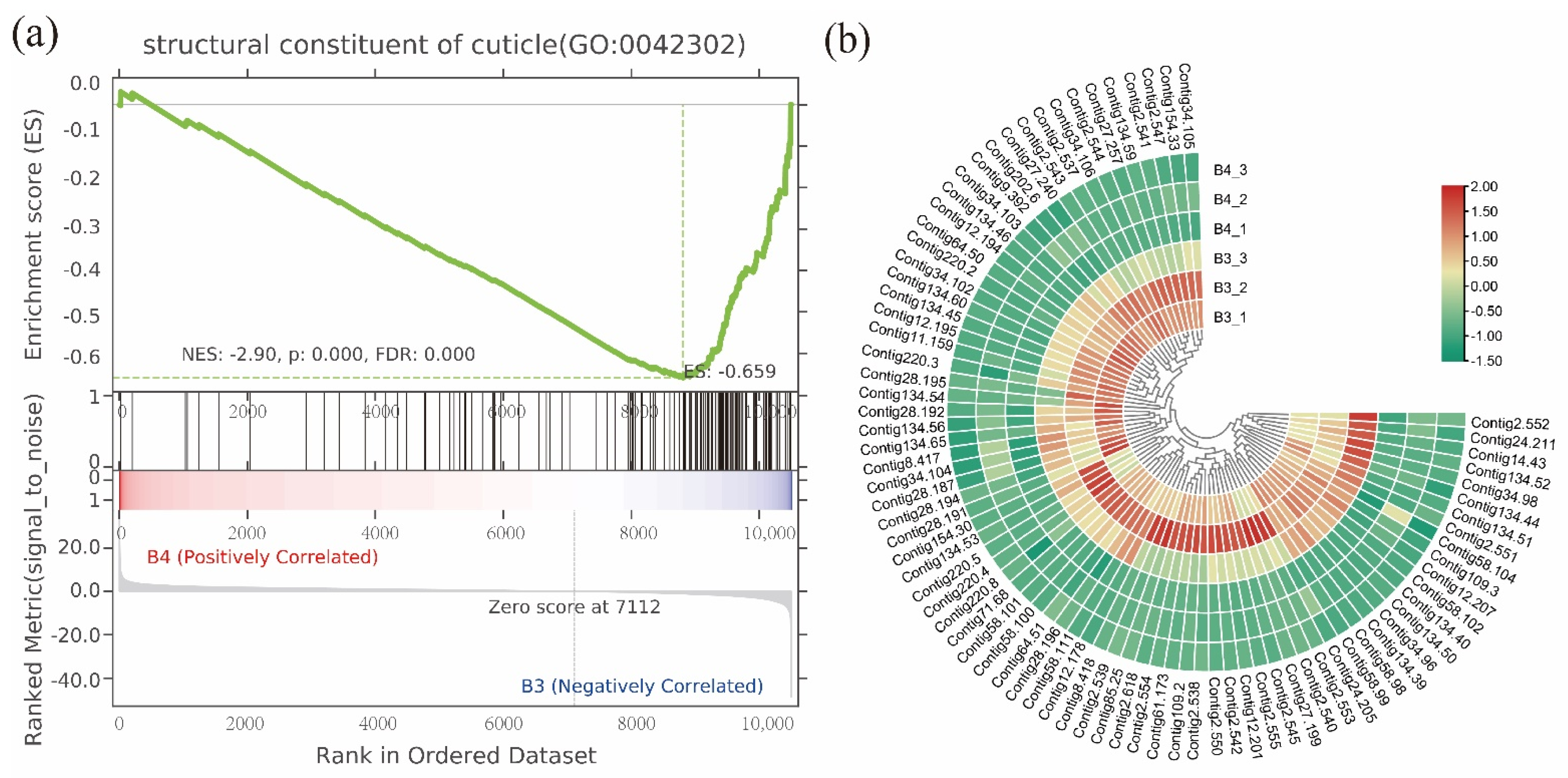 Insects 13 00453 g006 Insects 13 00453 g006