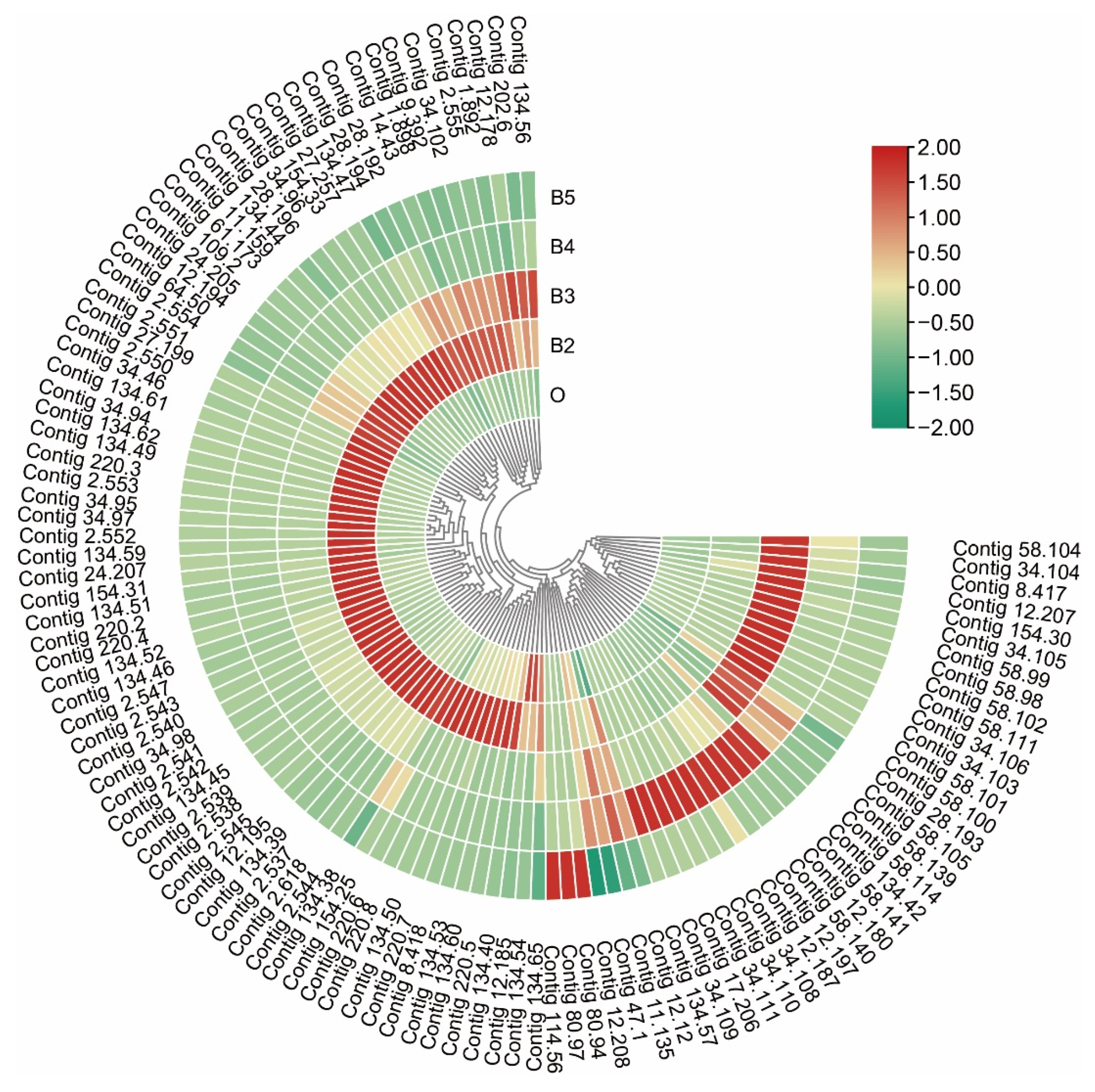 Insects 13 00453 g010 Insects 13 00453 g010