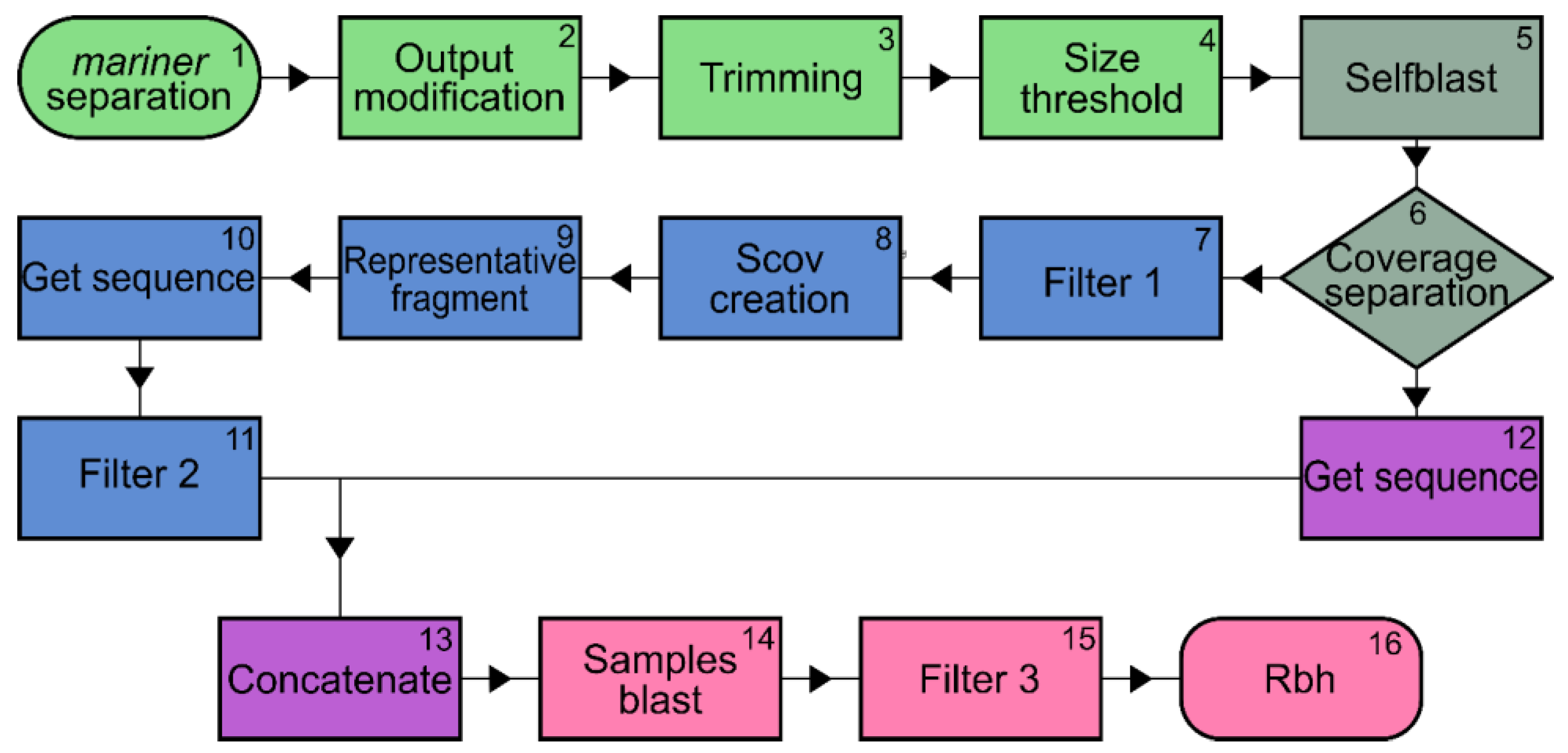 Insects 13 00454 g003