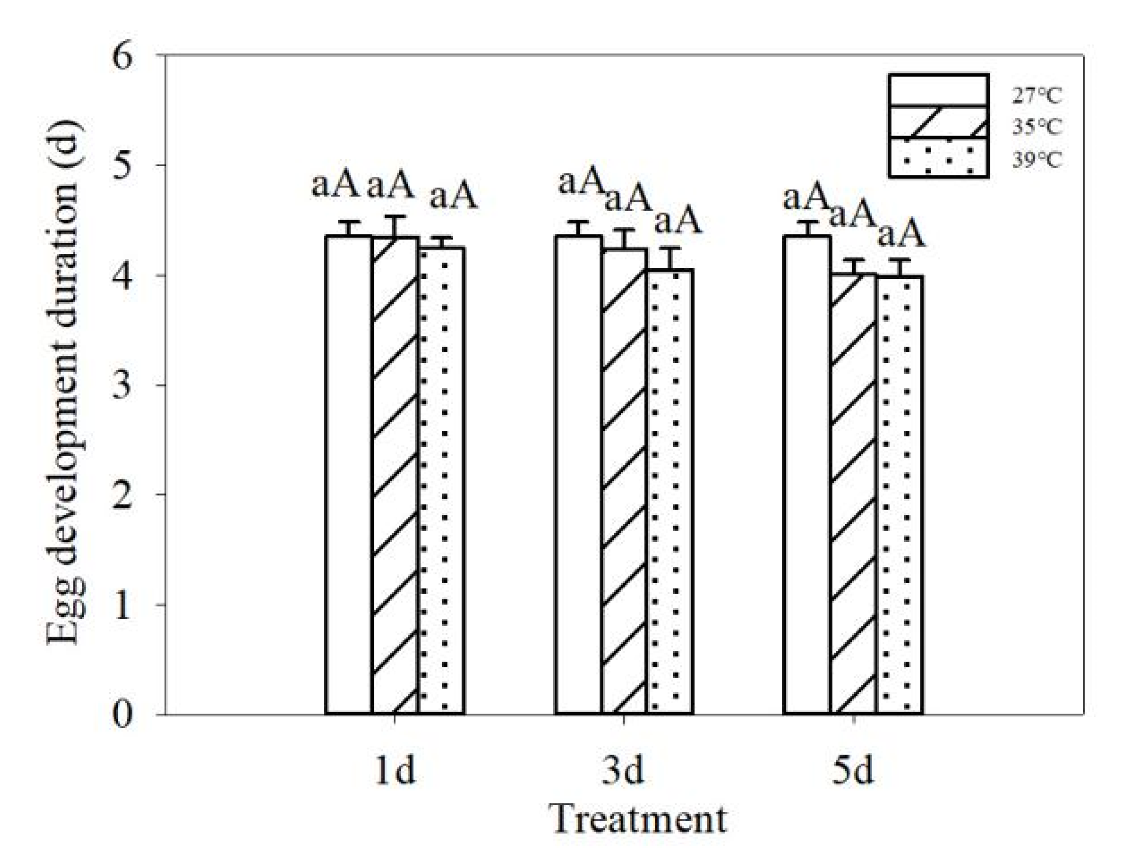Insects 13 00455 g001