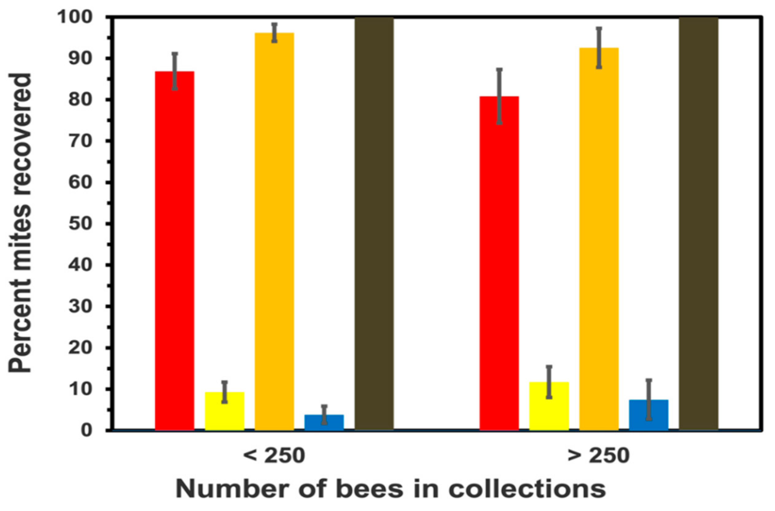Insects 13 00457 g002 550