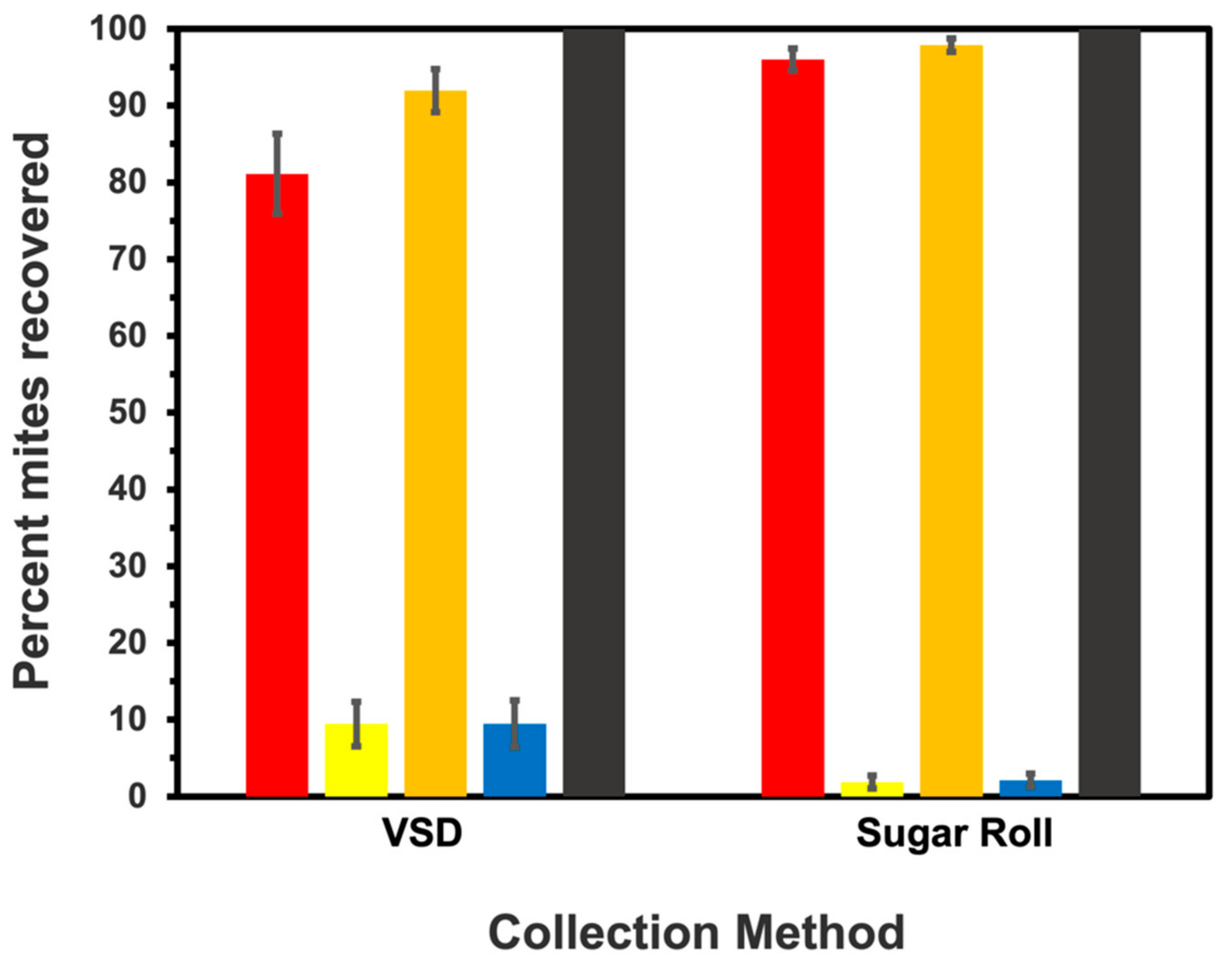 Insects 13 00457 g004 550
