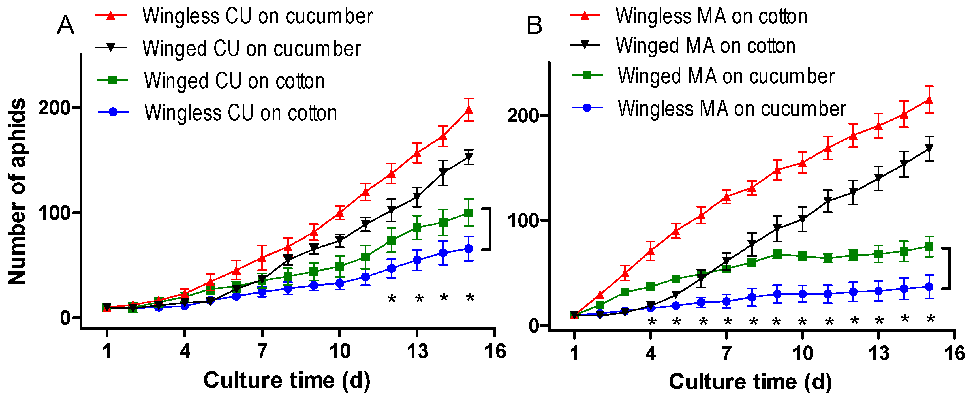 Insects 13 00462 g001