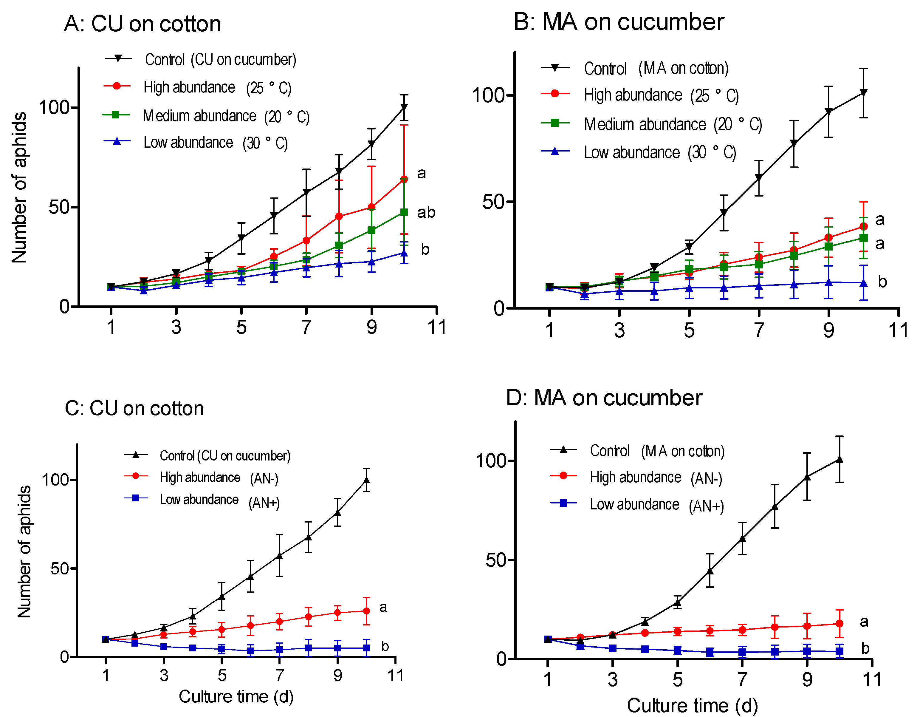 Insects 13 00462 g005