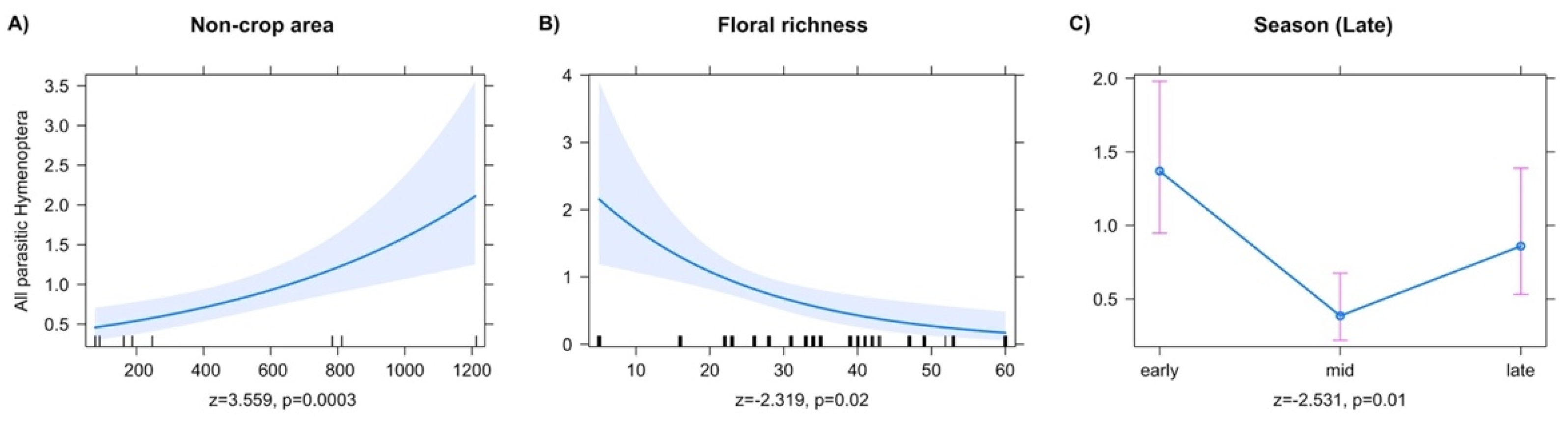 Insects 13 00467 g001 Insects 13 00467 g001