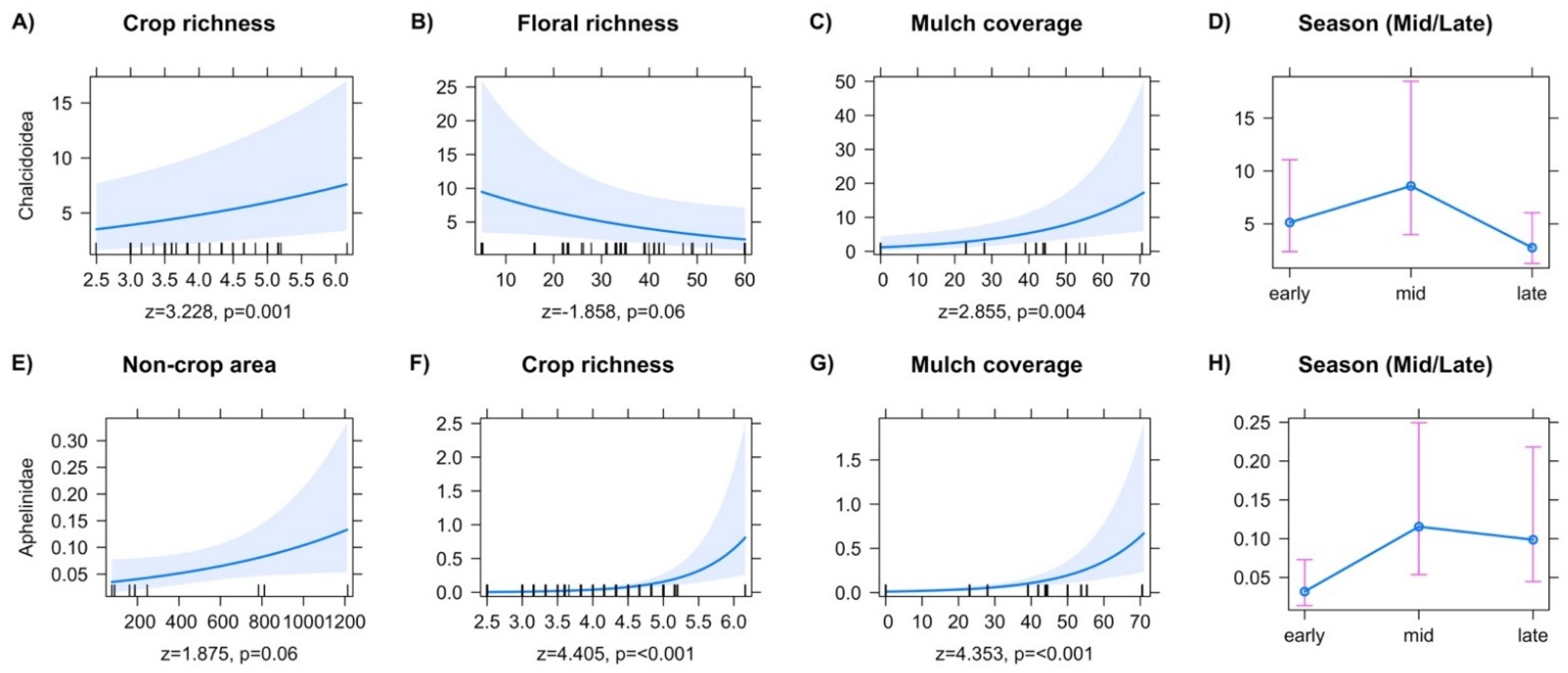 Insects 13 00467 g002 Insects 13 00467 g002