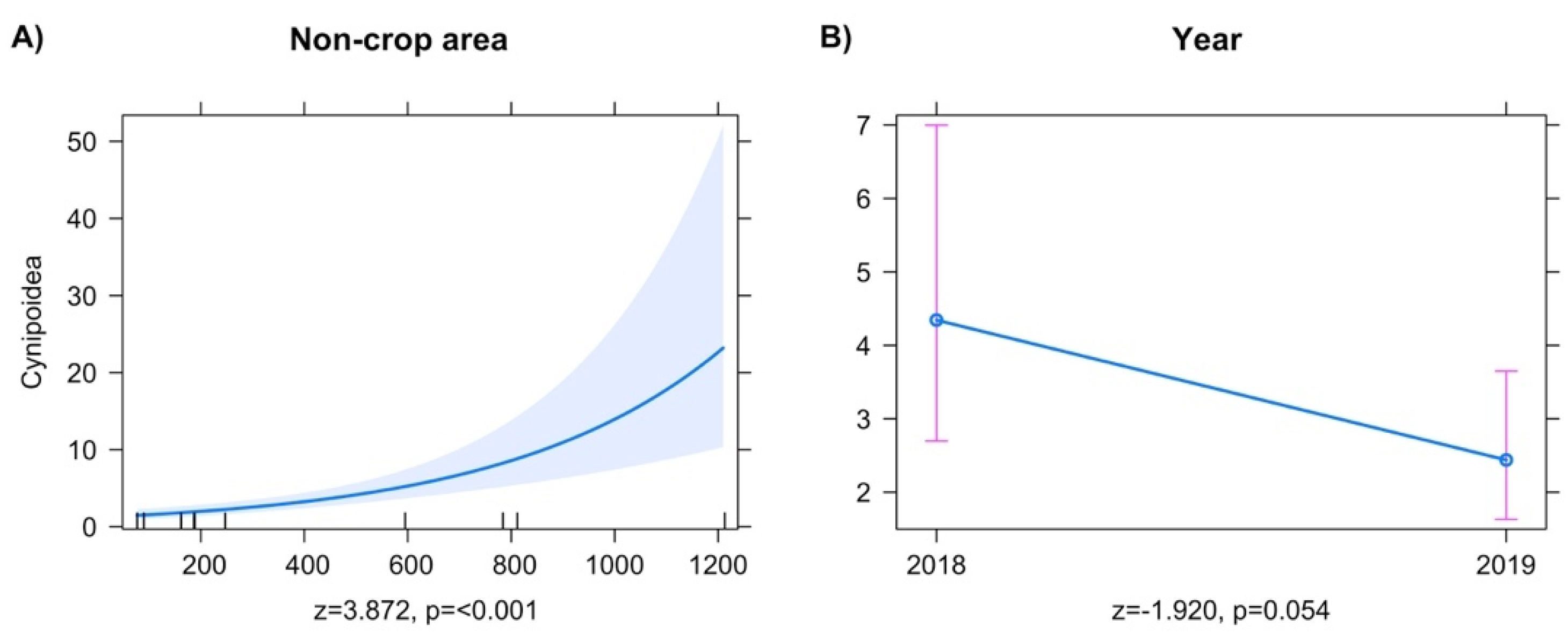 Insects 13 00467 g003 Insects 13 00467 g003