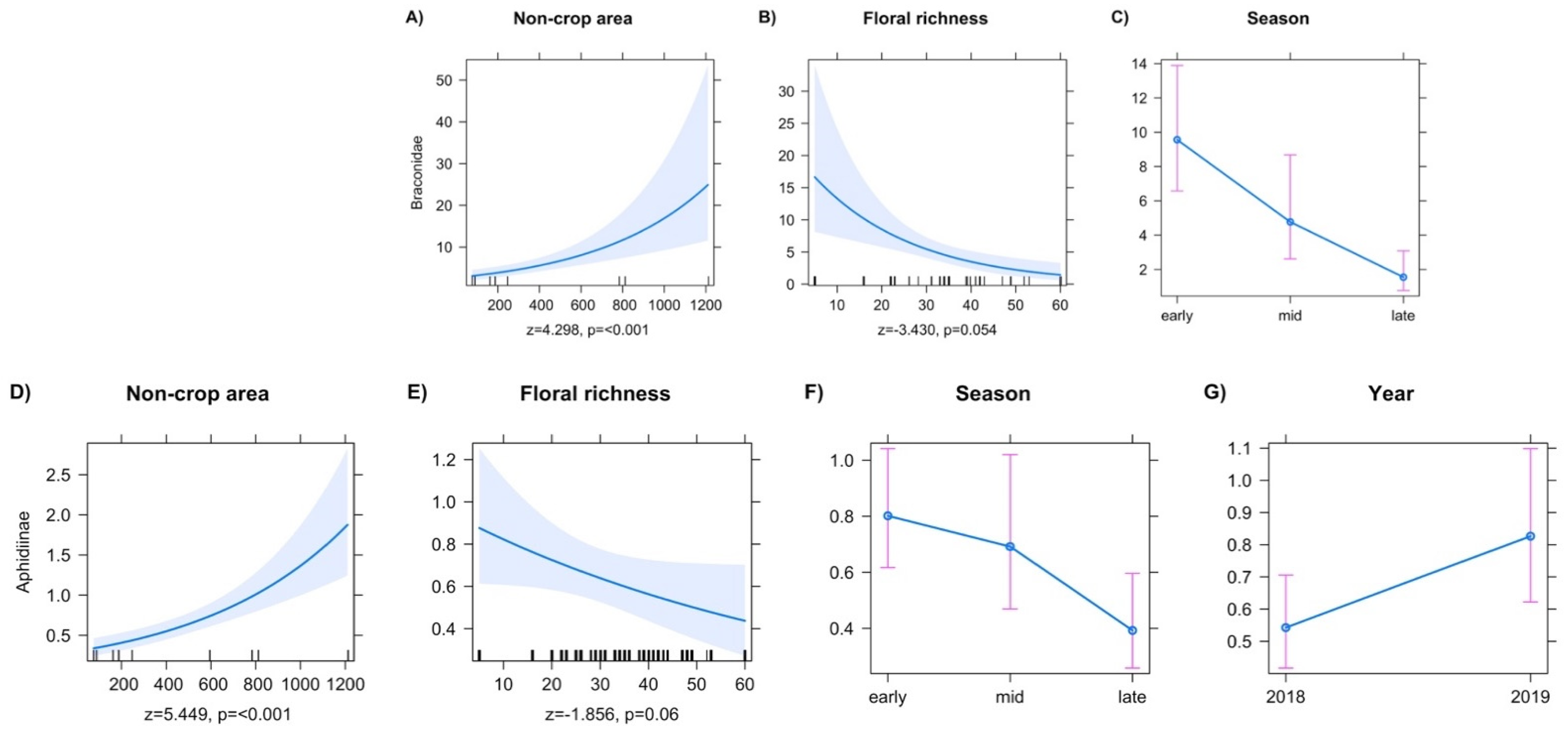 Insects 13 00467 g004 Insects 13 00467 g004
