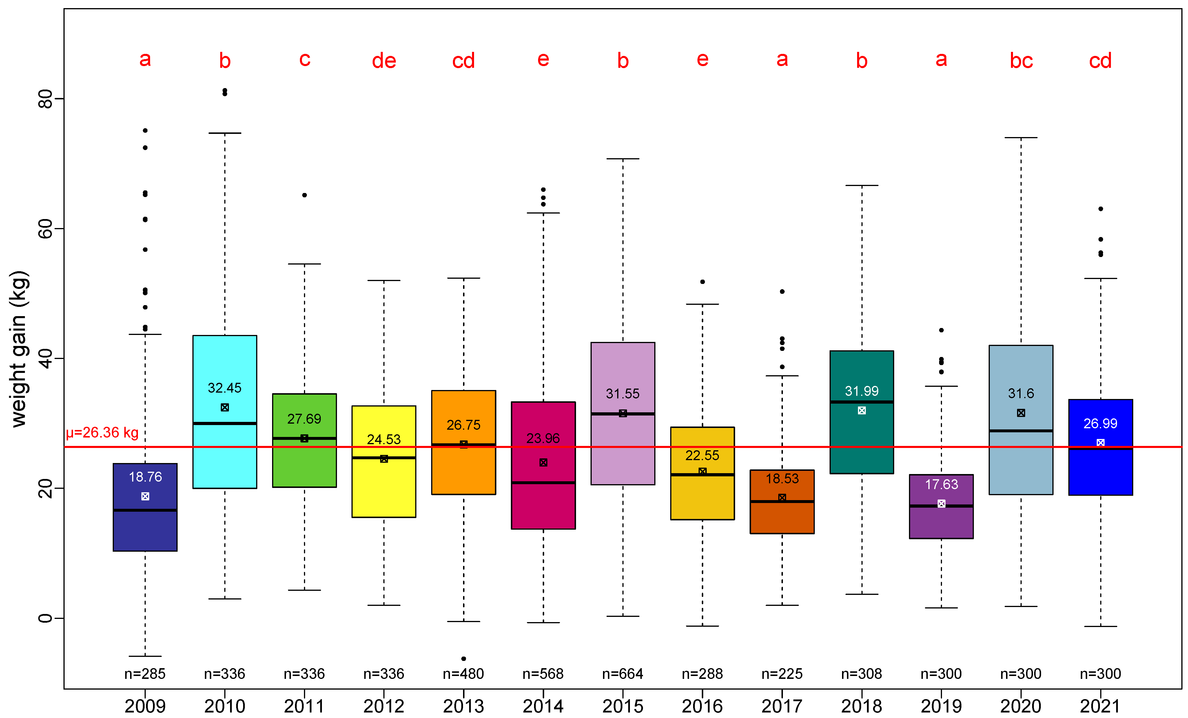 Insects 13 00472 g002 550