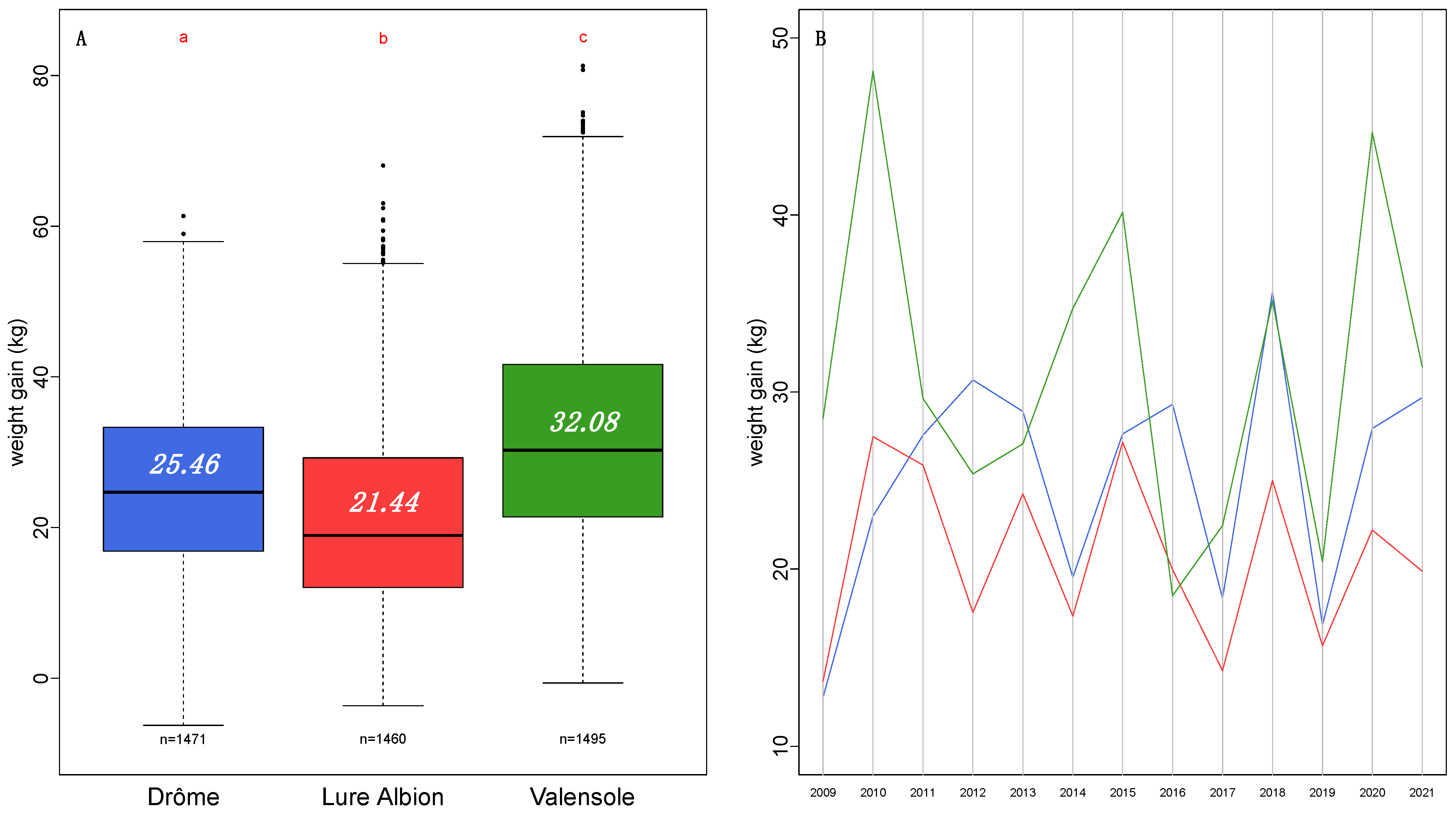 Insects 13 00472 g003 550